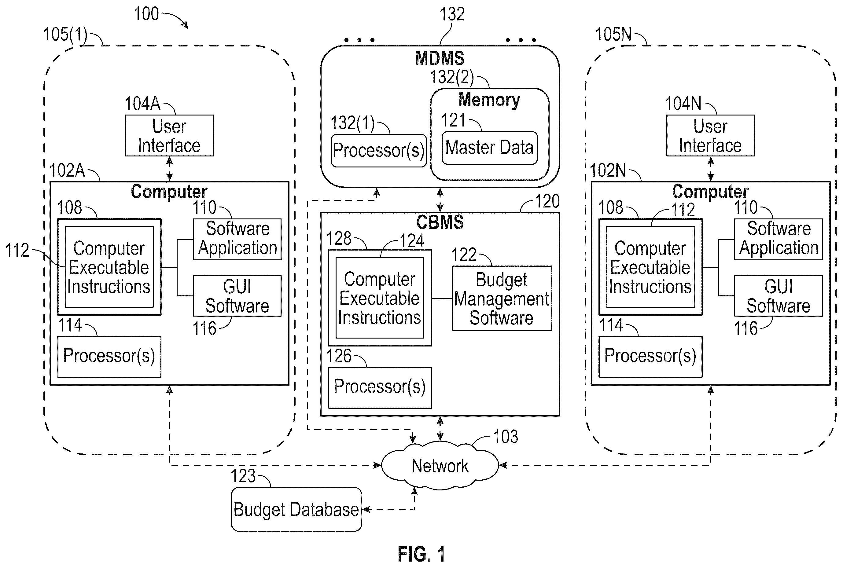 Patent US12333606 — Centralized budget dashboard and reporting system and method — Figure 1