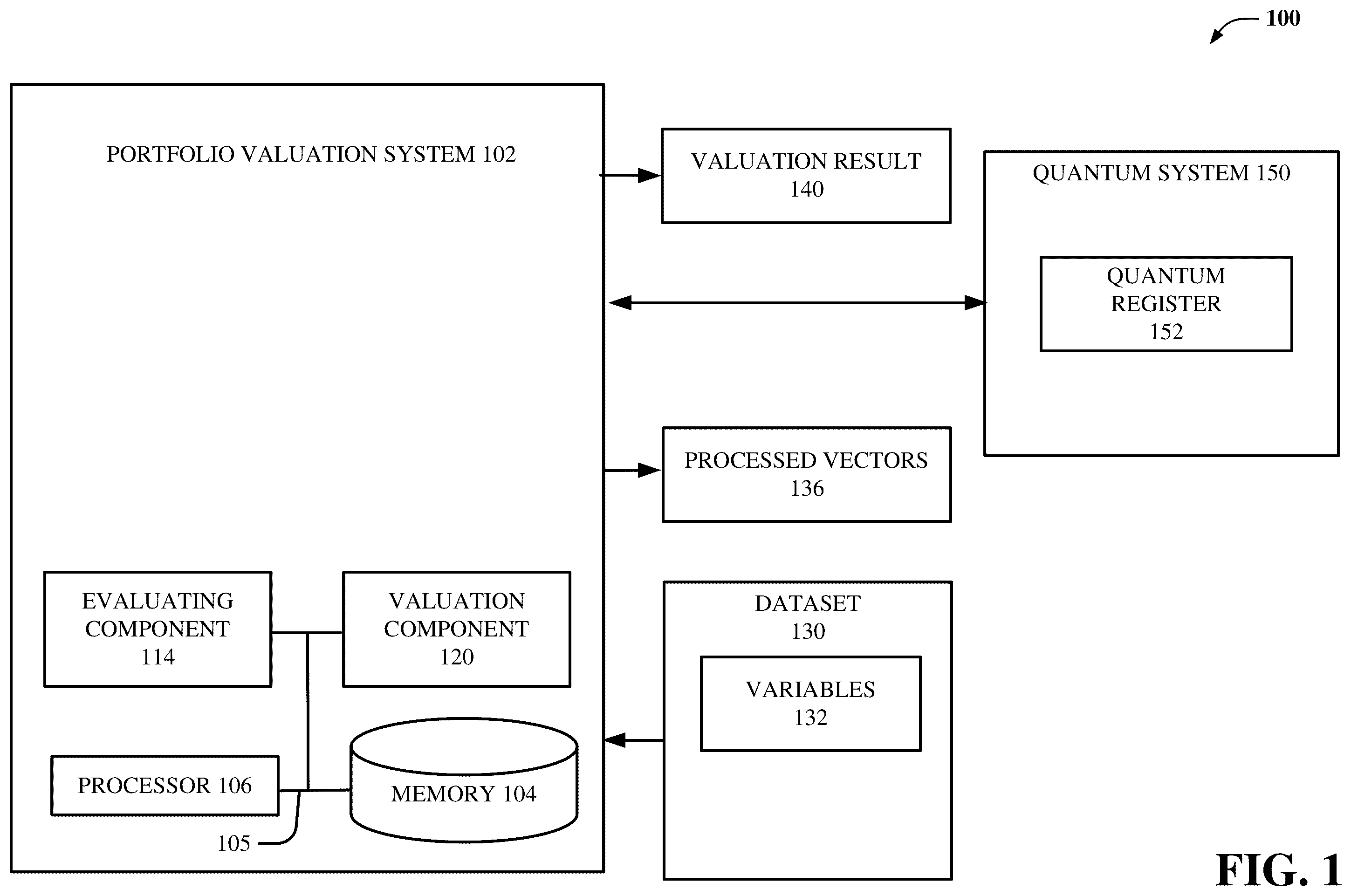 Patent US12333607 Figure 1 – Portfolio value evaluation through quantum polynomial approximation