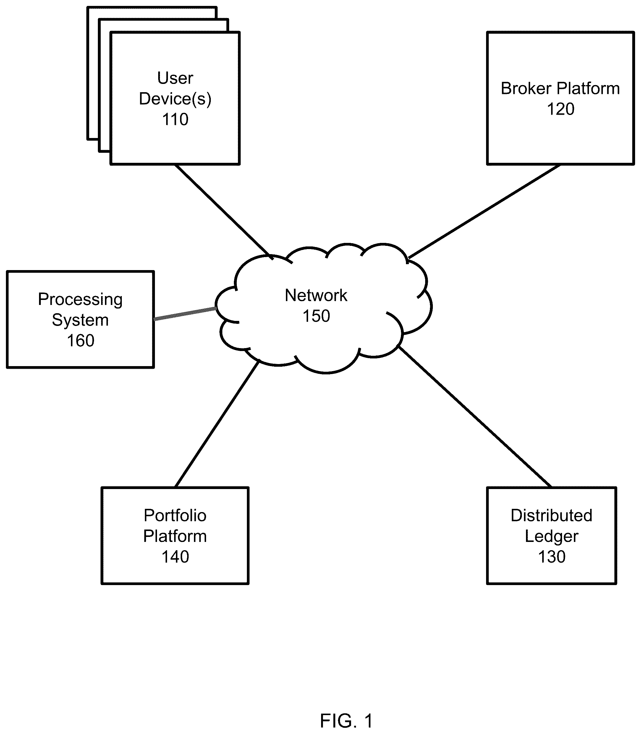 Patent US12333608 Figure 1 – Systems and methods for verifying asset management performance