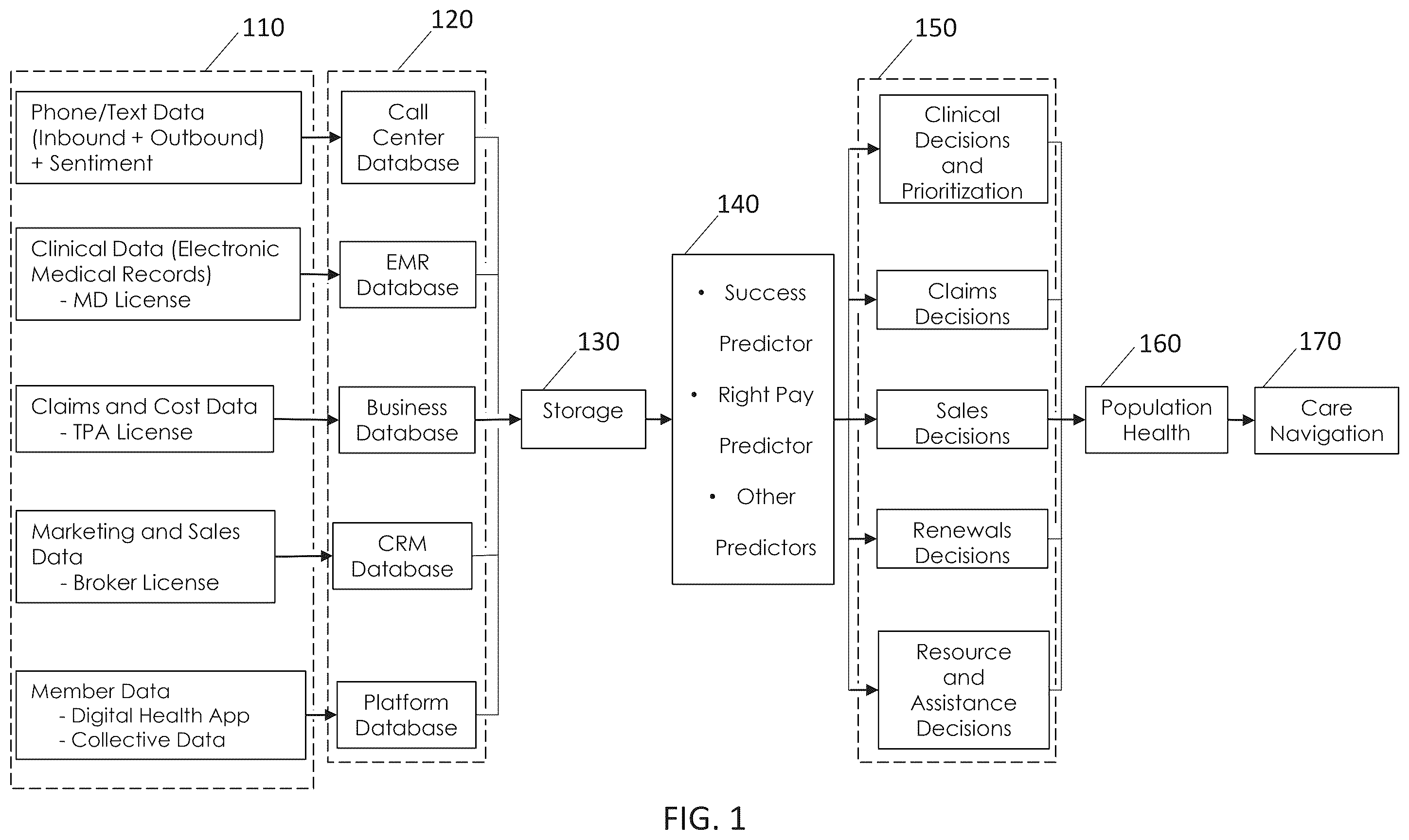 Patent US12333610 — Integrated data and predictive outputs for small business healthcare solutions — Figure 1