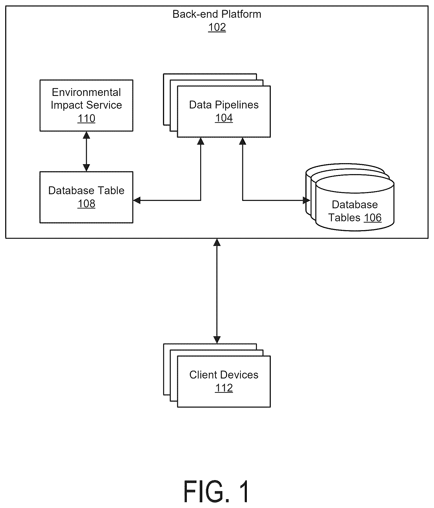 Patent US12333616 — Computer systems and methods for determining environment impact indicators for food products — Figure 1
