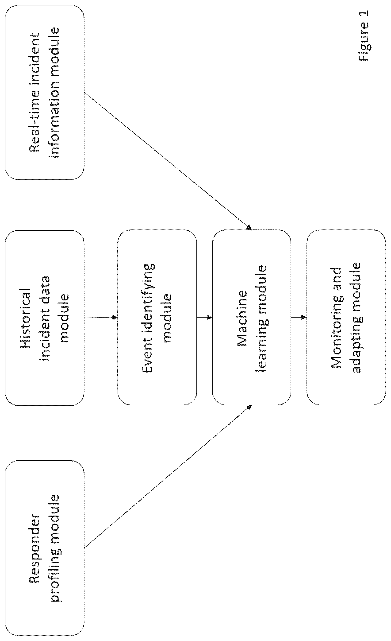 Patent US12333622 Figure 1 – Dynamic dispatch of responders in emergency response