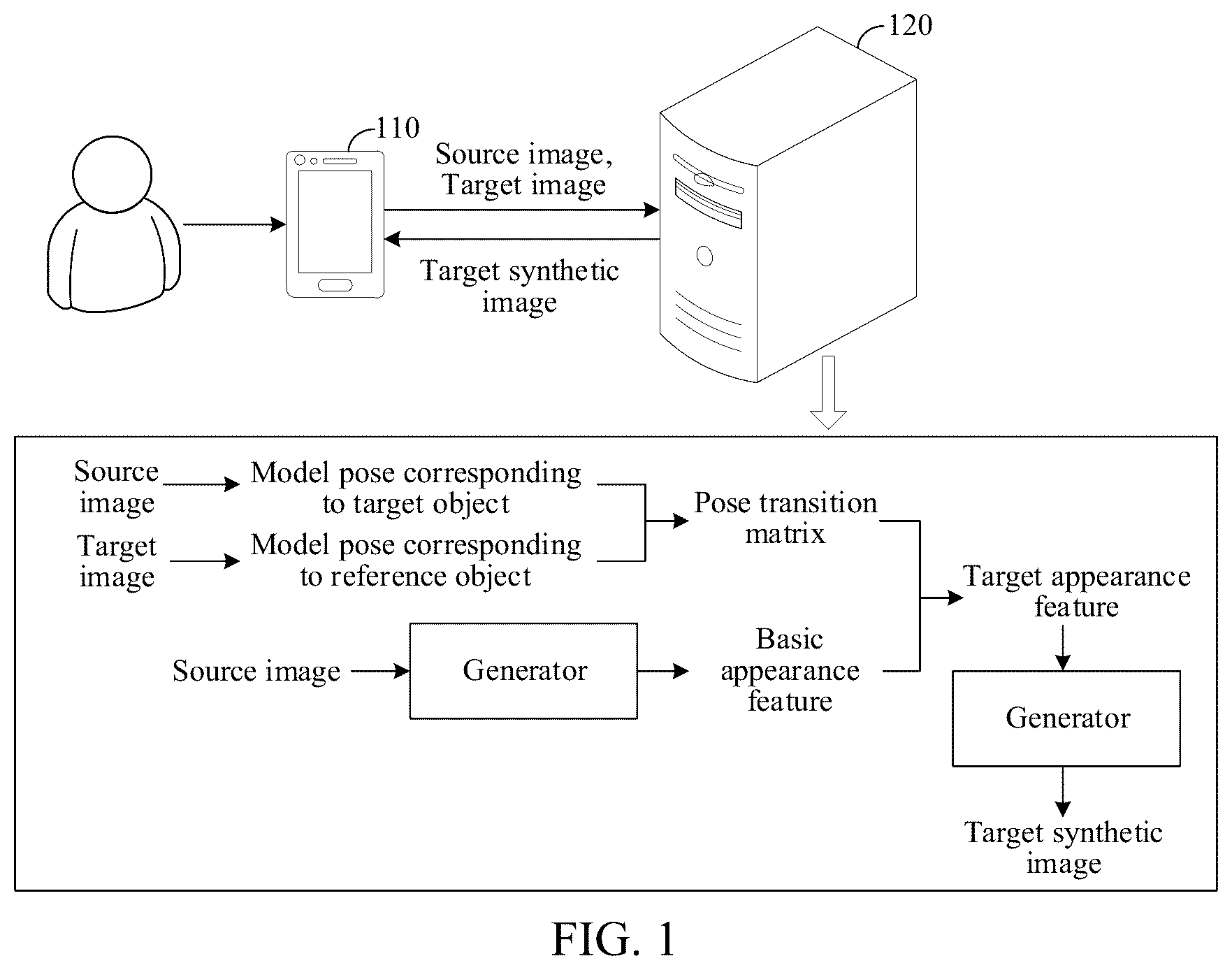 Patent US12333627 — Artificial intelligence-based image generation method, device and apparatus, and storage medium — Figure 1
