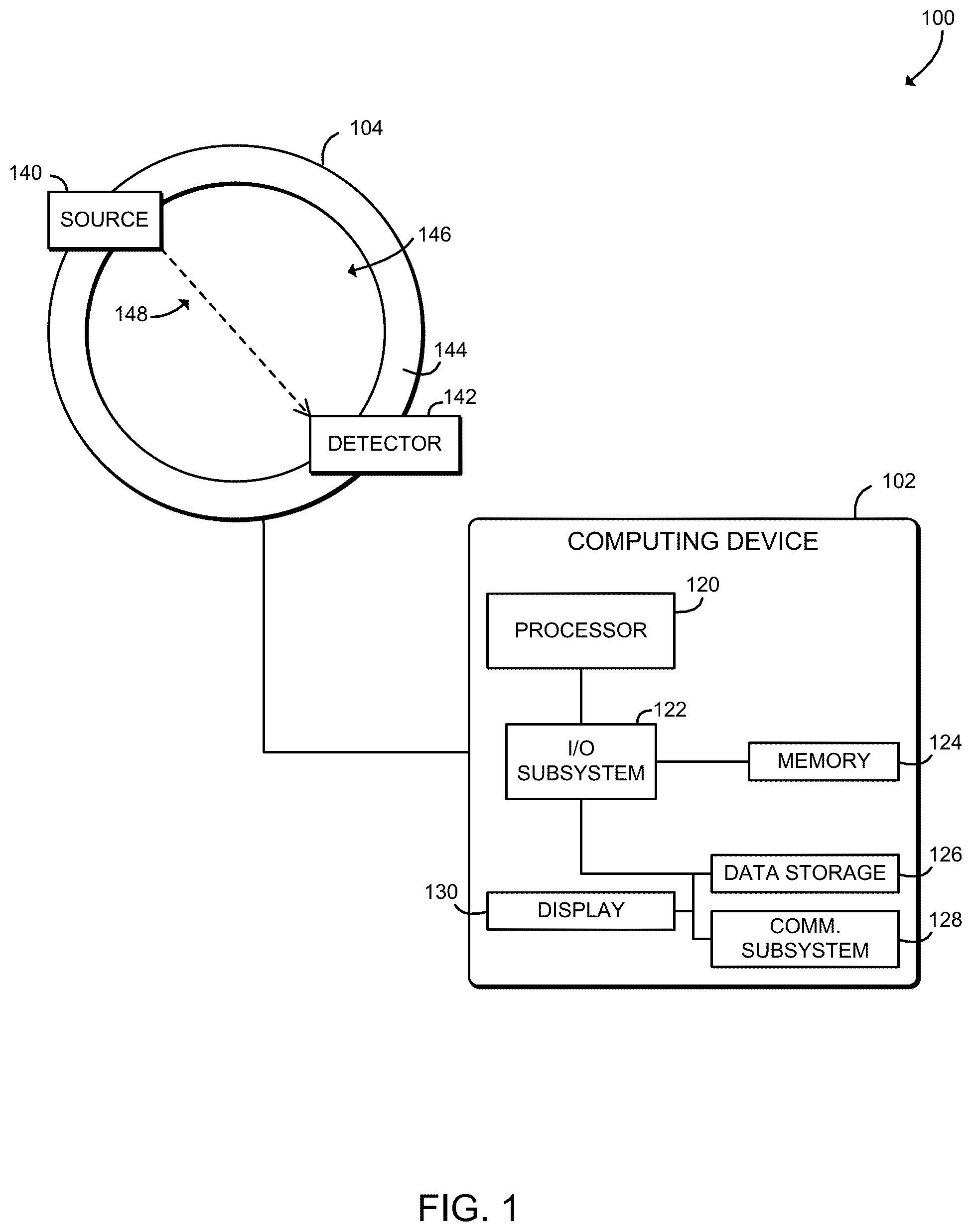 Patent US12333633 Figure 1 – Technologies for computed tomography image reconstruction of moving objects