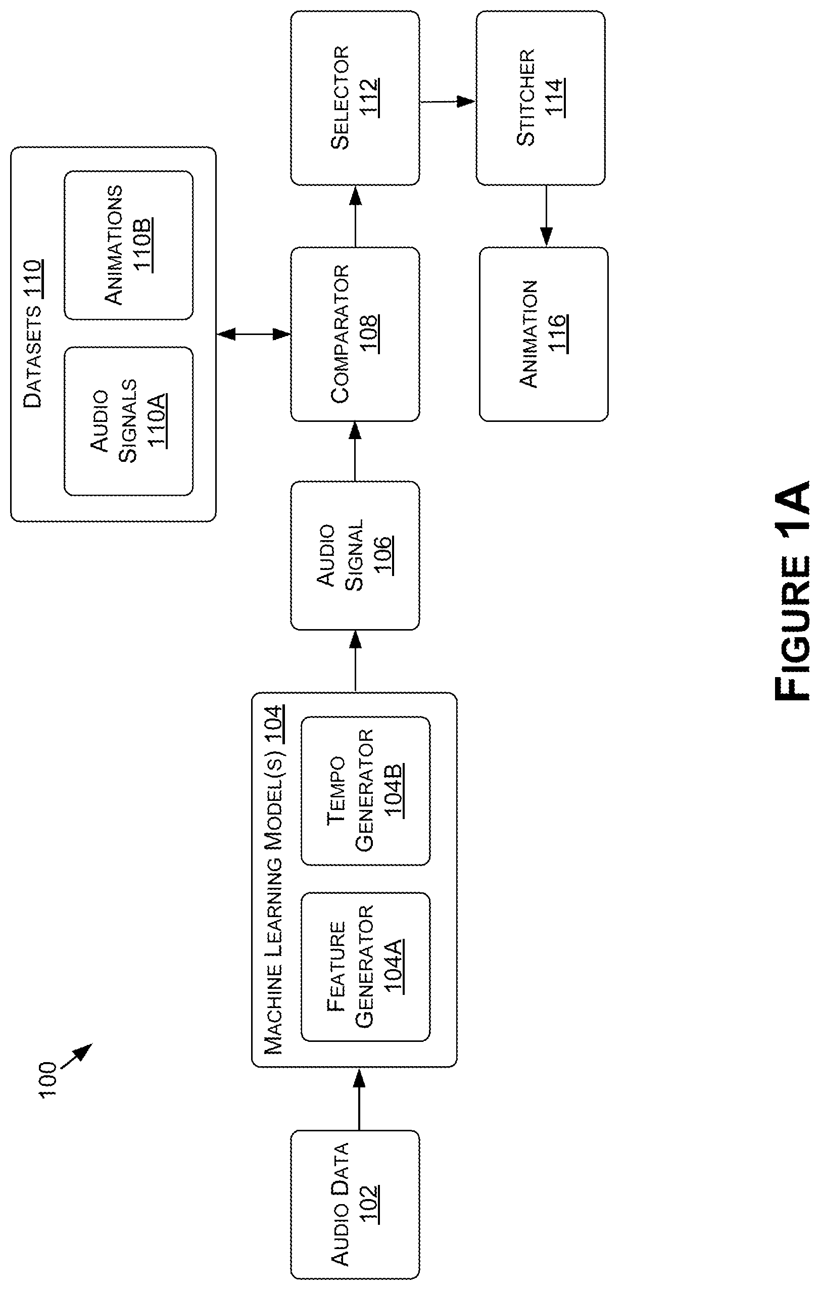 Patent US12333639 — Synthetic audio-driven body animation using voice tempo — Figure 1
