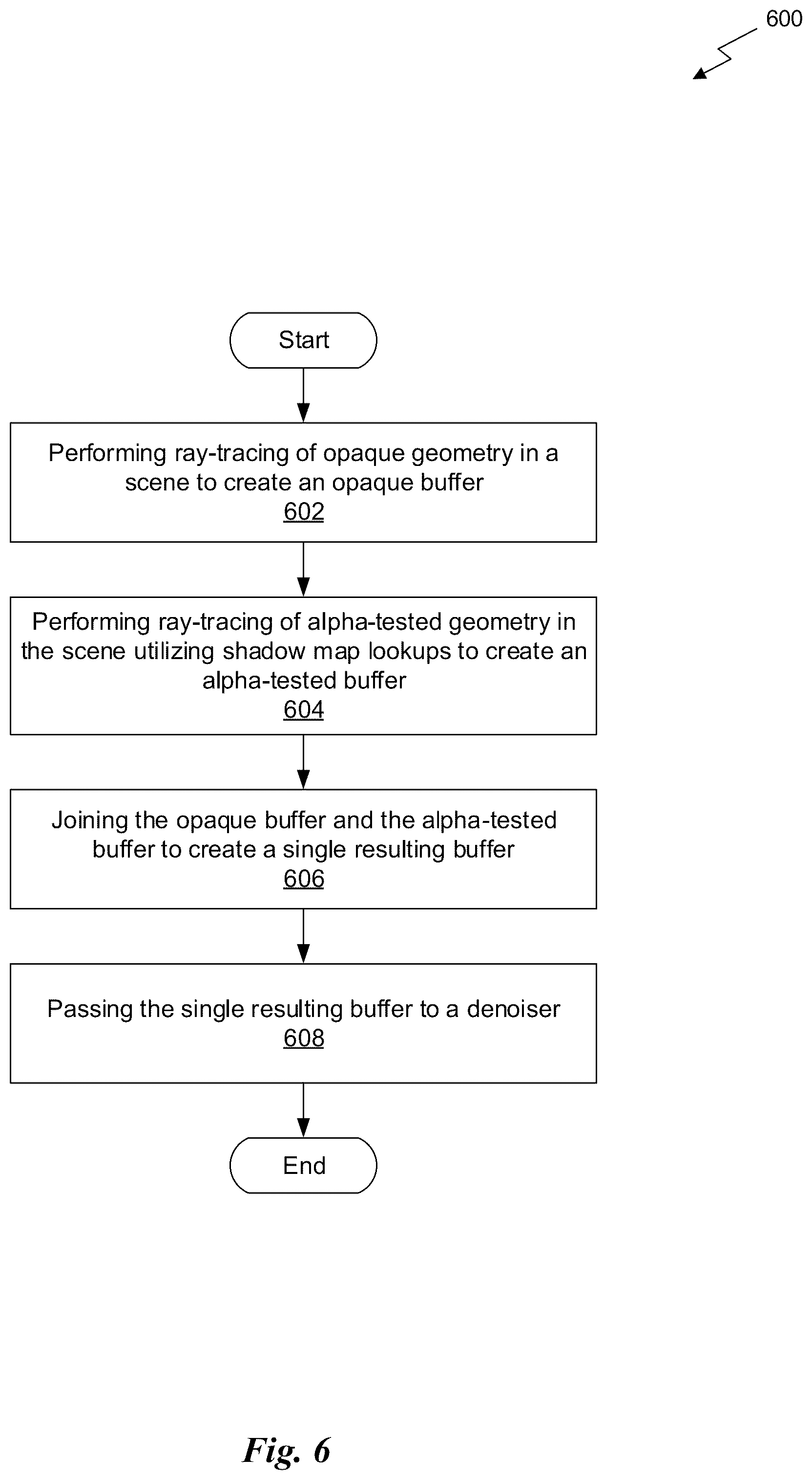 Patent US12333642 Figure 9 – Performance of ray-traced shadow creation within a scene