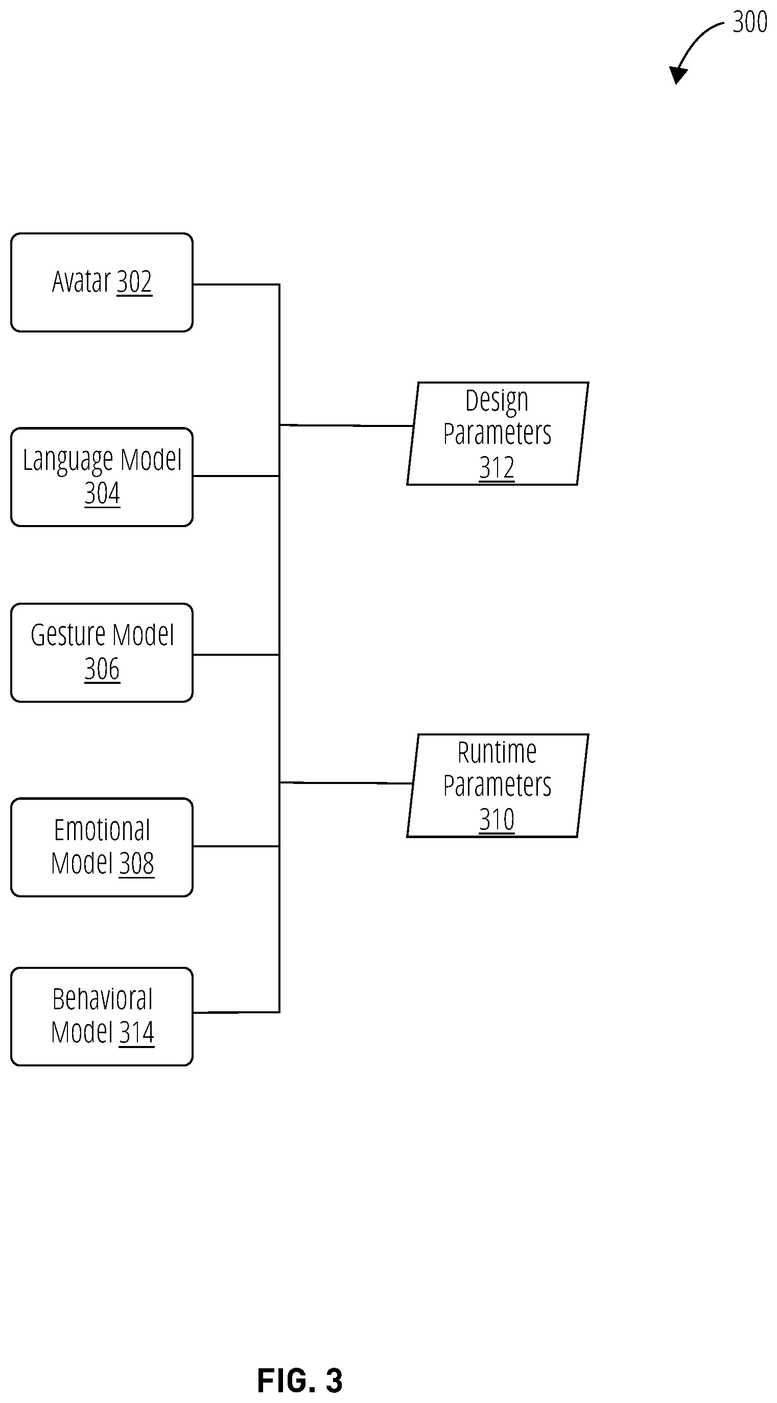 Patent US12333647 Figure 3 – Dynamic control of knowledge scope of artificial intelligence characters