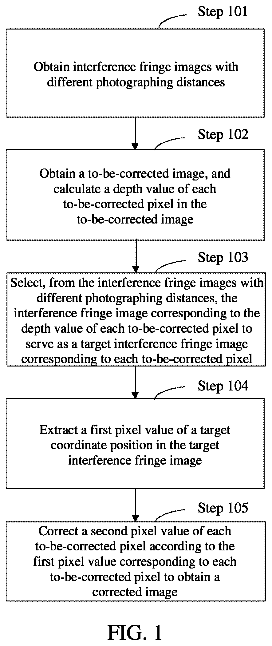 Patent US12333678 — Image correction method, and under-screen system — Figure 1