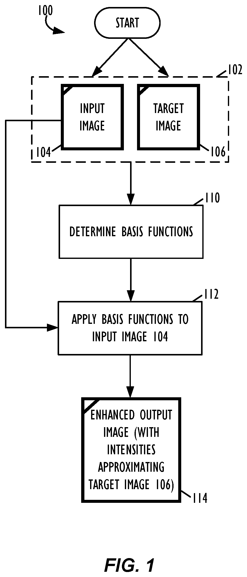 Patent US12333682 — Photorealistic image color style transfer compression — Figure 1