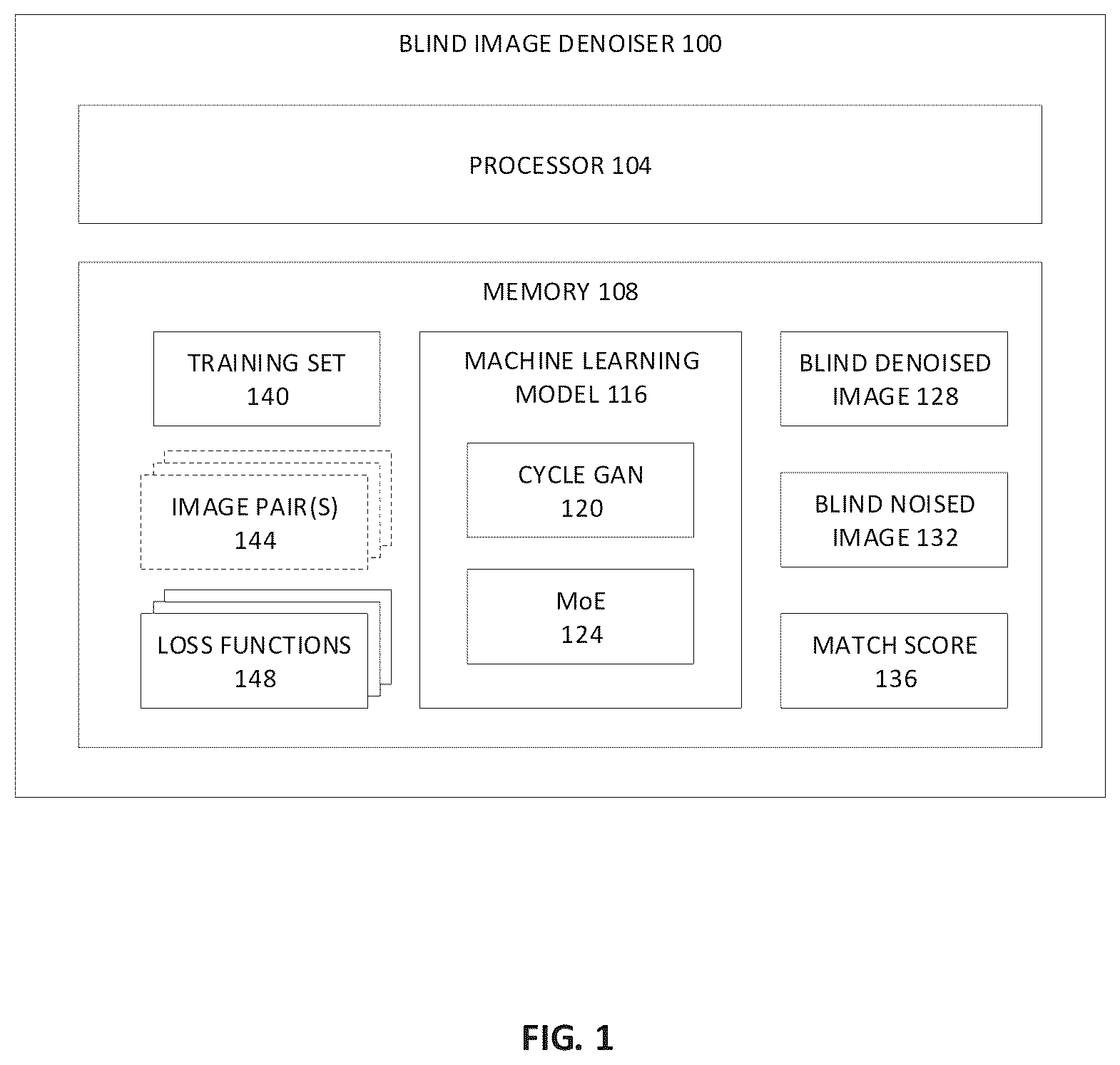Patent US12333689 Figure 1 – Methods and apparatus for end-to-end unsupervised multi-document blind image denoising