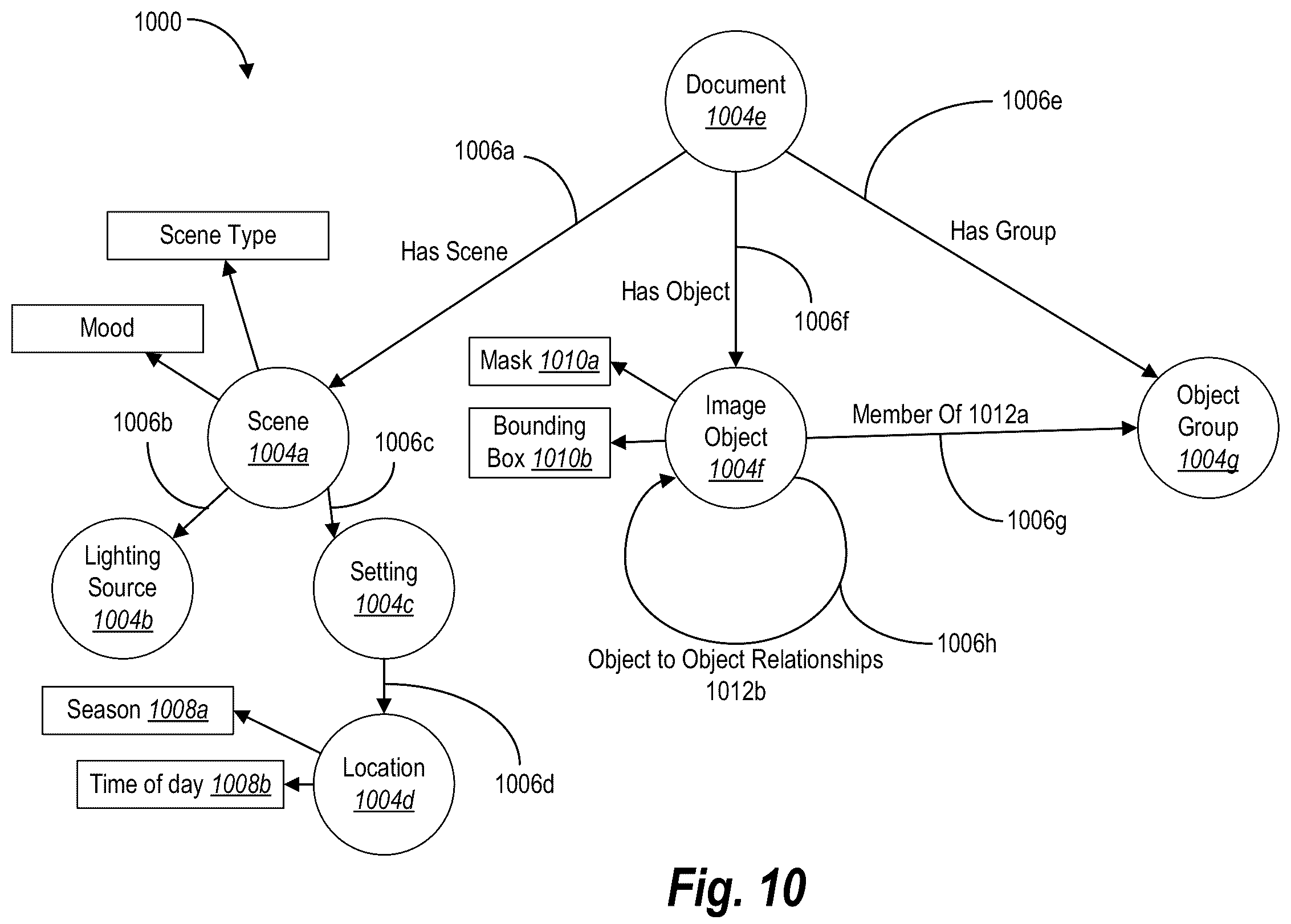 Patent US12333692 Figure 11 – Modifying digital images via multi-layered scene completion facilitated by artificial intelligence