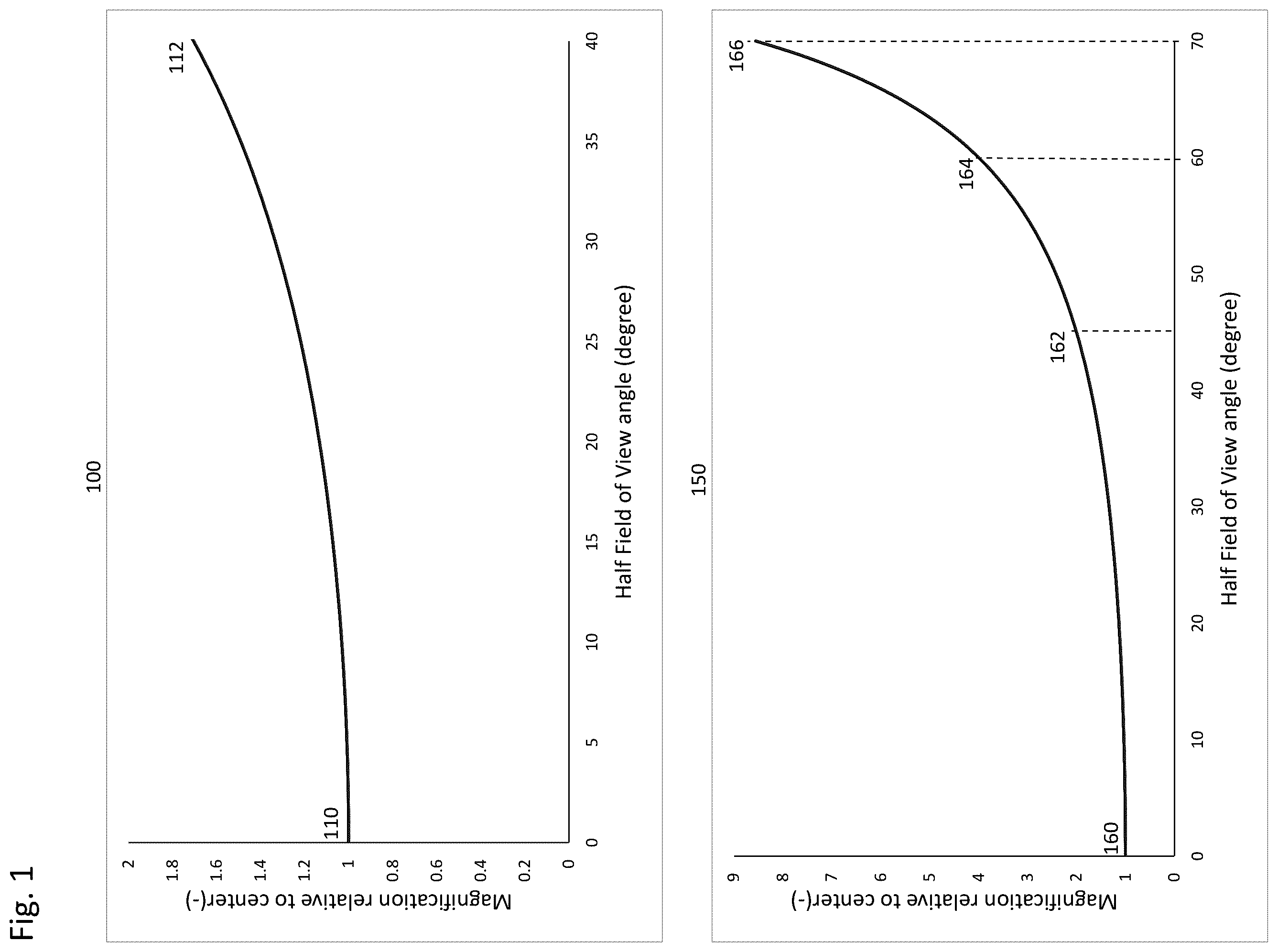 Patent US12333693 — Method for optimal body or face protection with adaptive dewarping based on context segmentation layers — Figure 1
