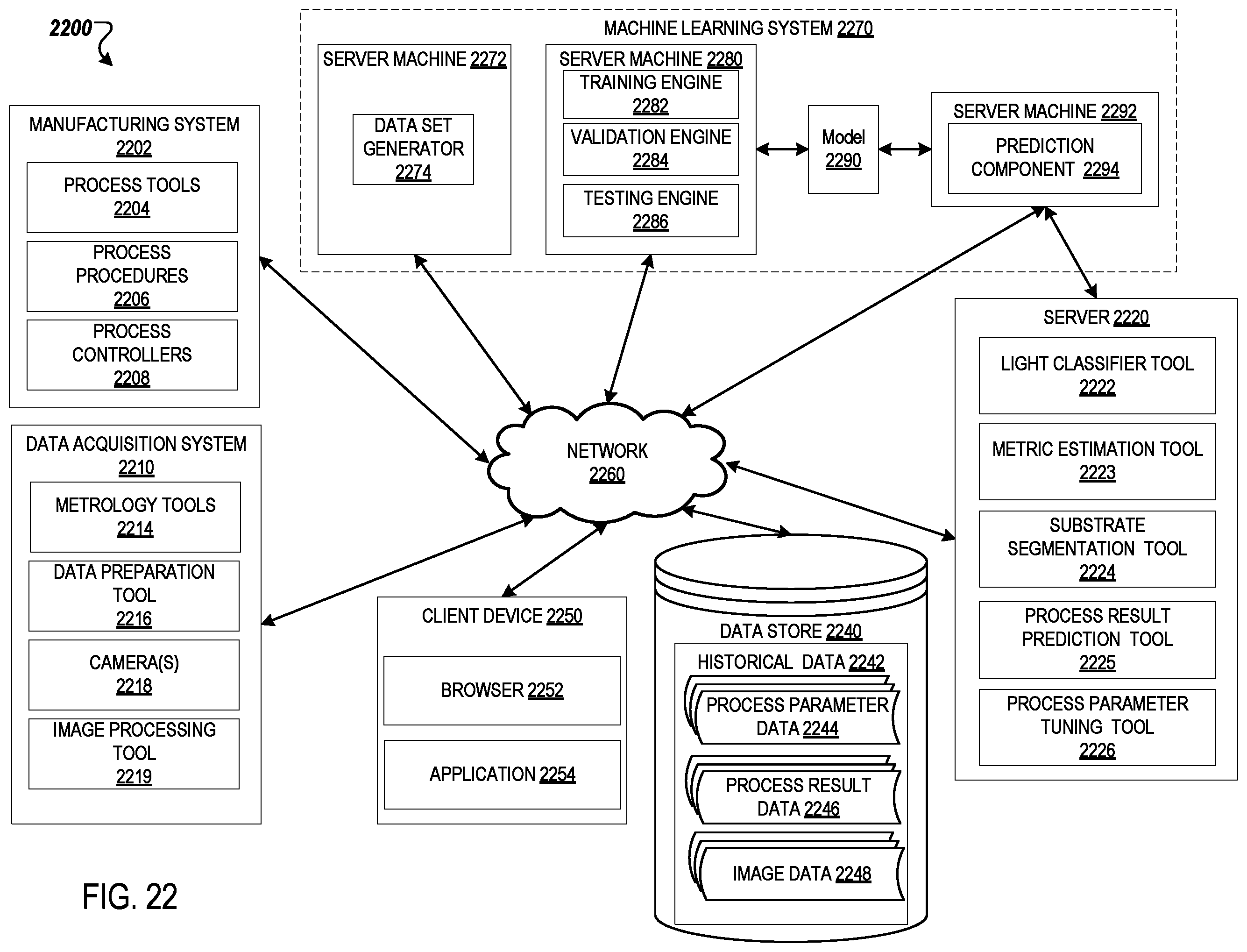 Patent US12333700 Figure 17 – Chemical-dose substrate deposition monitoring