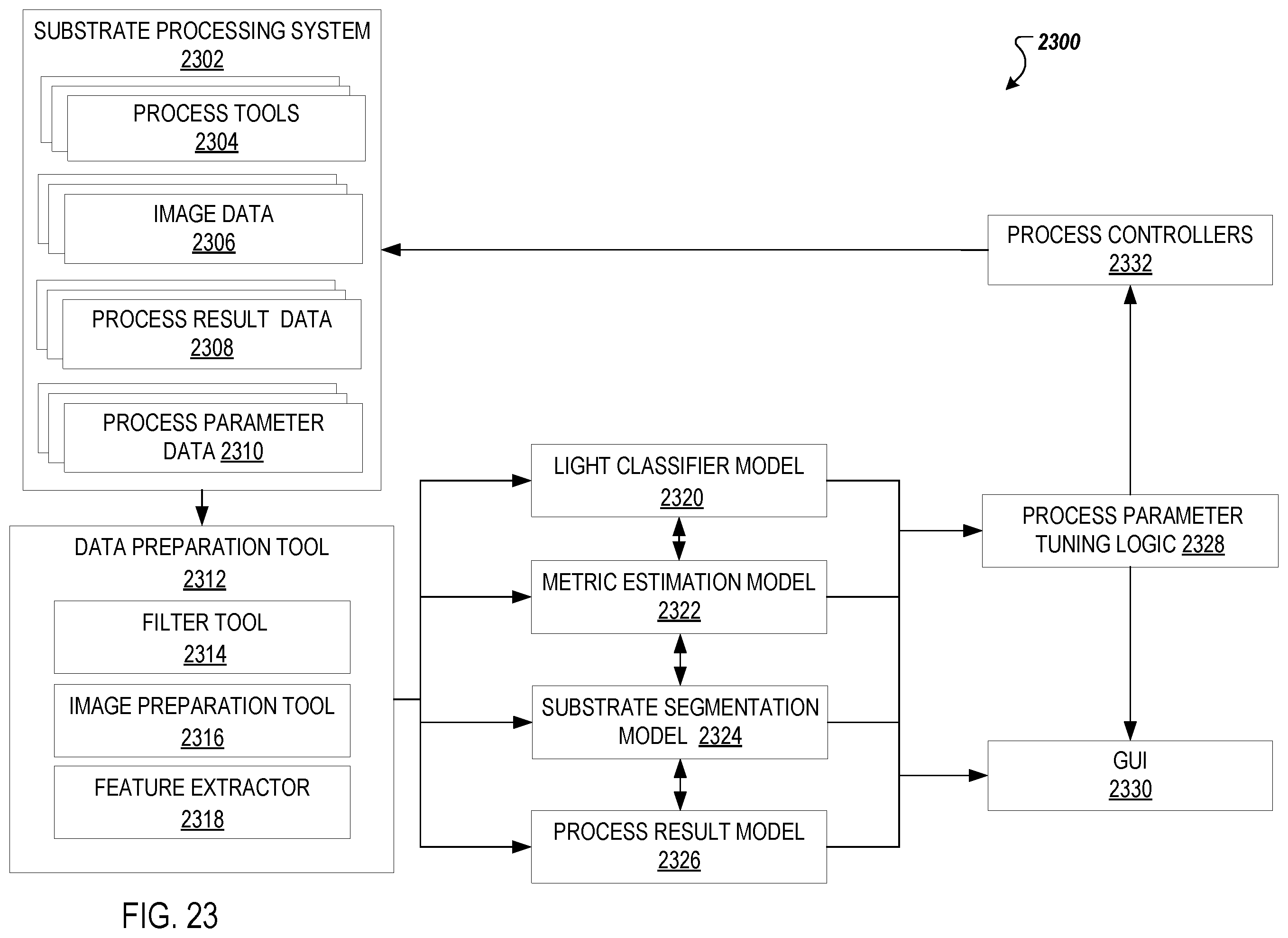 Patent US12333700 Figure 18 – Chemical-dose substrate deposition monitoring