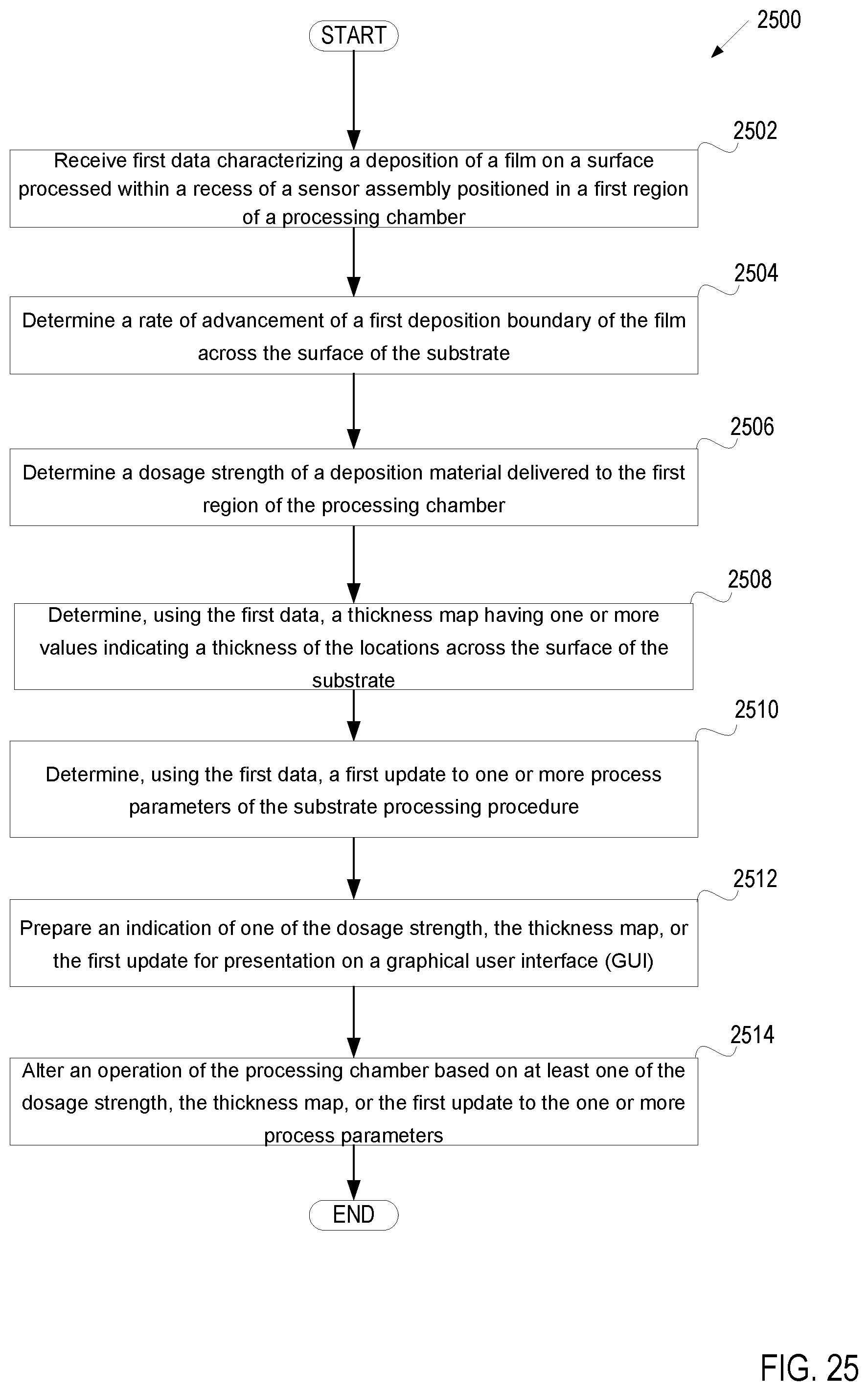 Patent US12333700 Figure 20 – Chemical-dose substrate deposition monitoring