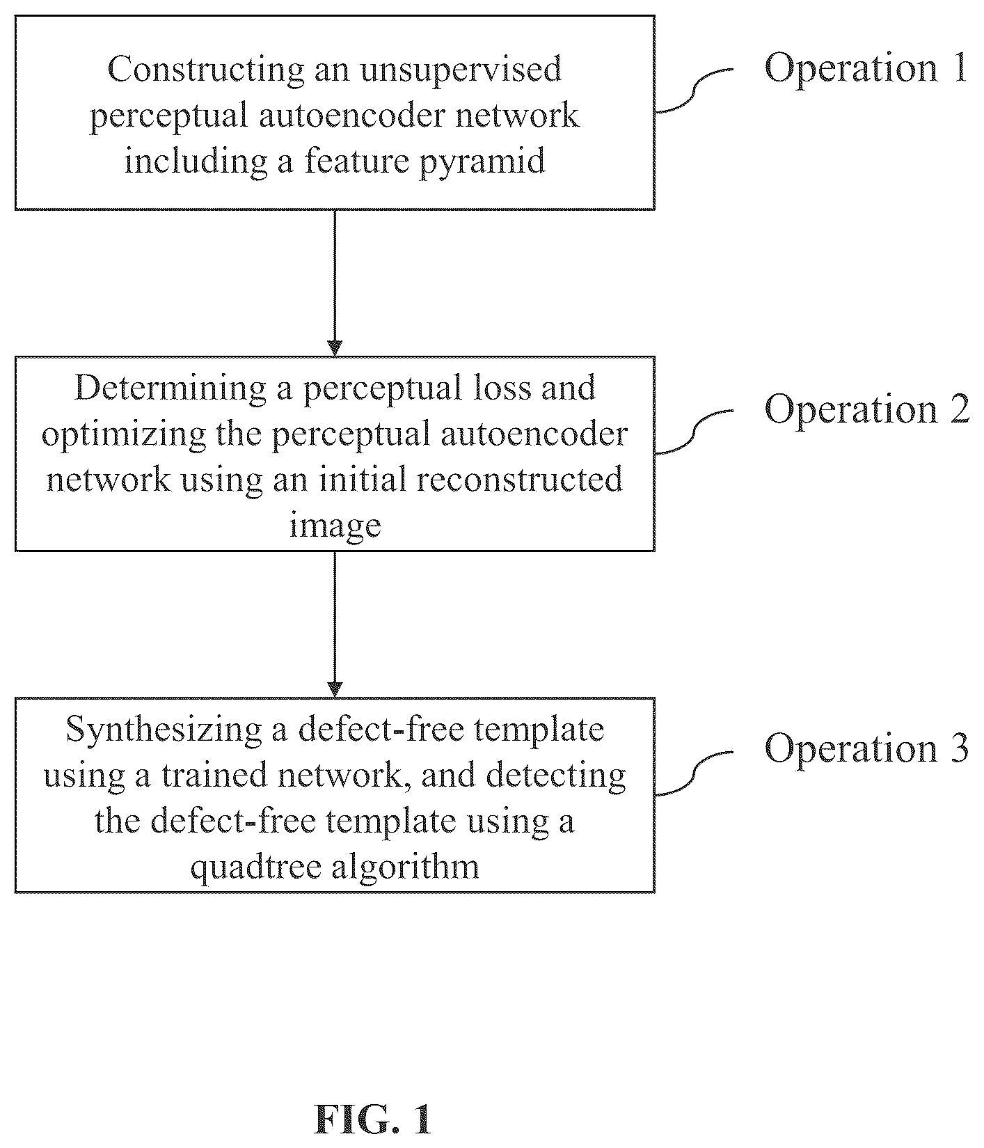 Patent US12333704 — Methods and devices for detecting surface defects based on perceptual autoencoders — Figure 1