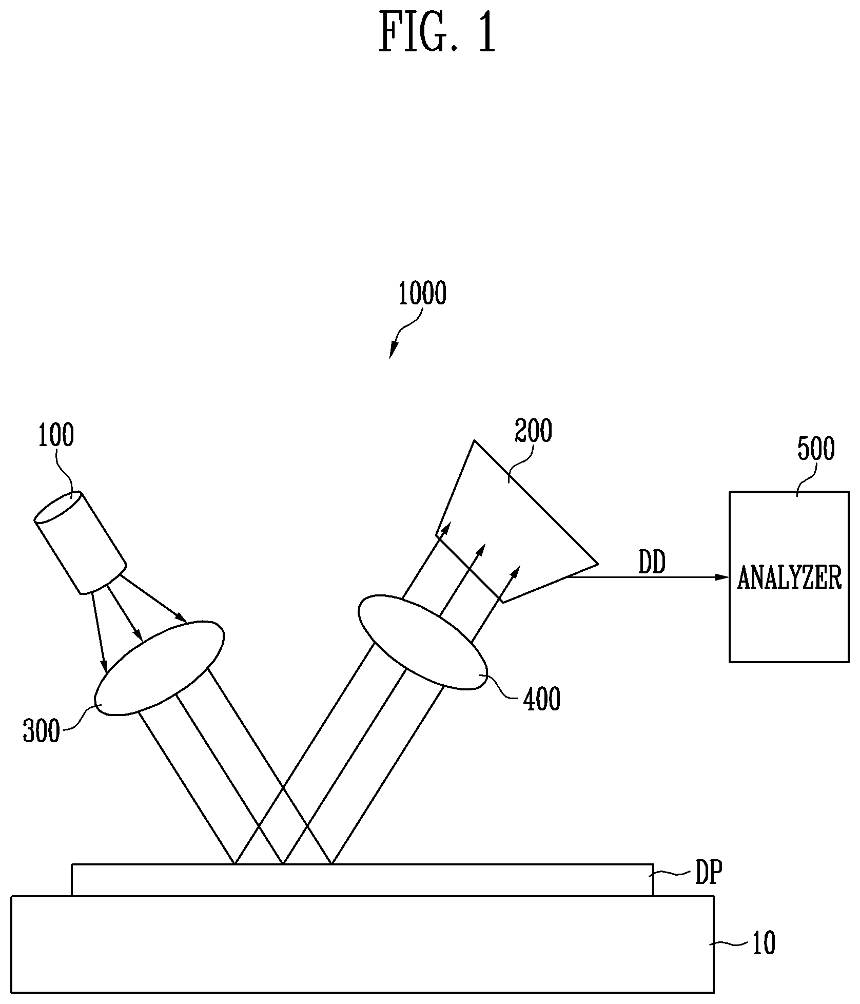 Patent US12333709 Figure 1 – Apparatus for inspecting display panel and method for inspecting surface of display panel