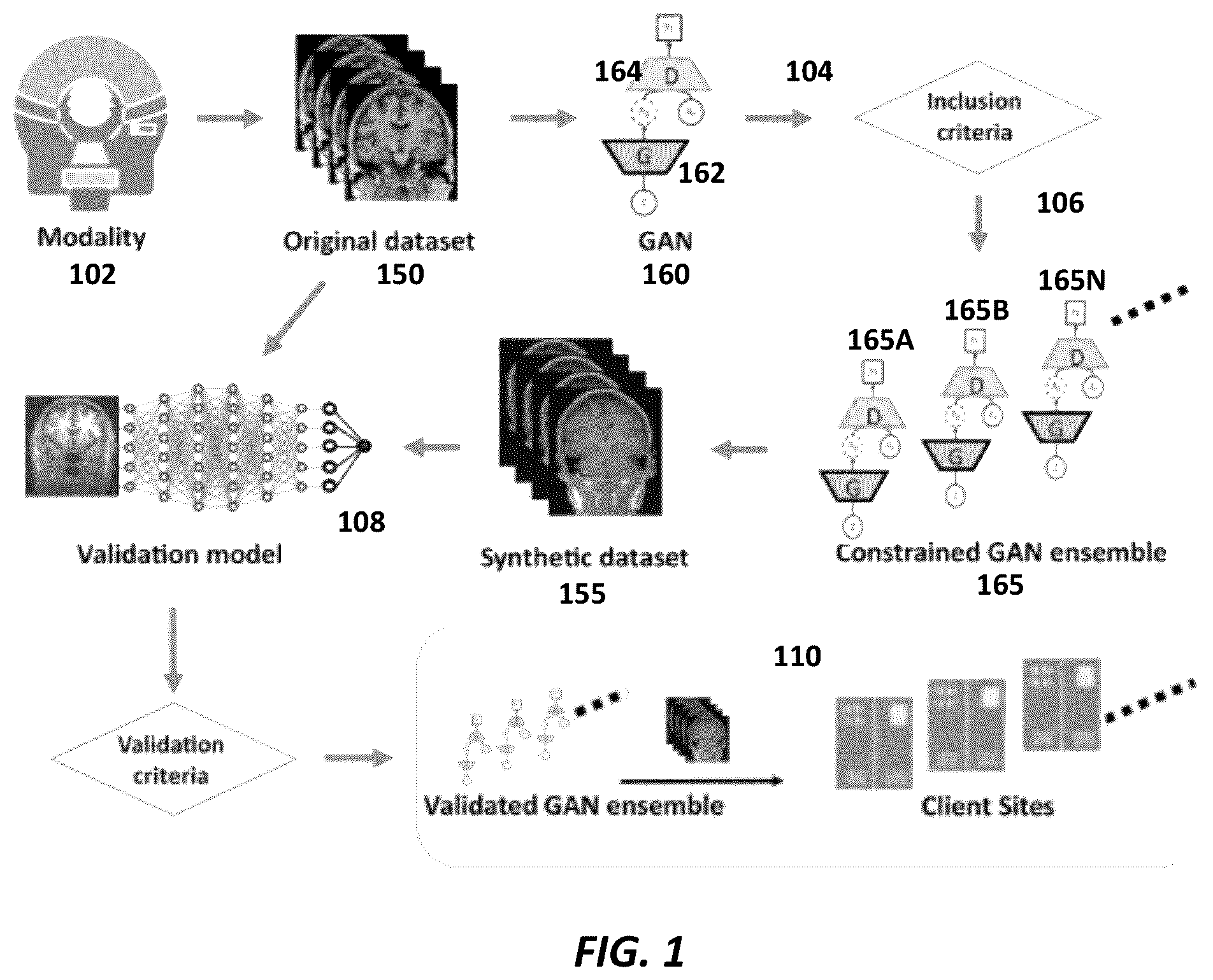 Patent US12333711 Figure 1 – Methods for creating privacy-protecting synthetic data leveraging a constrained generative ensemble model