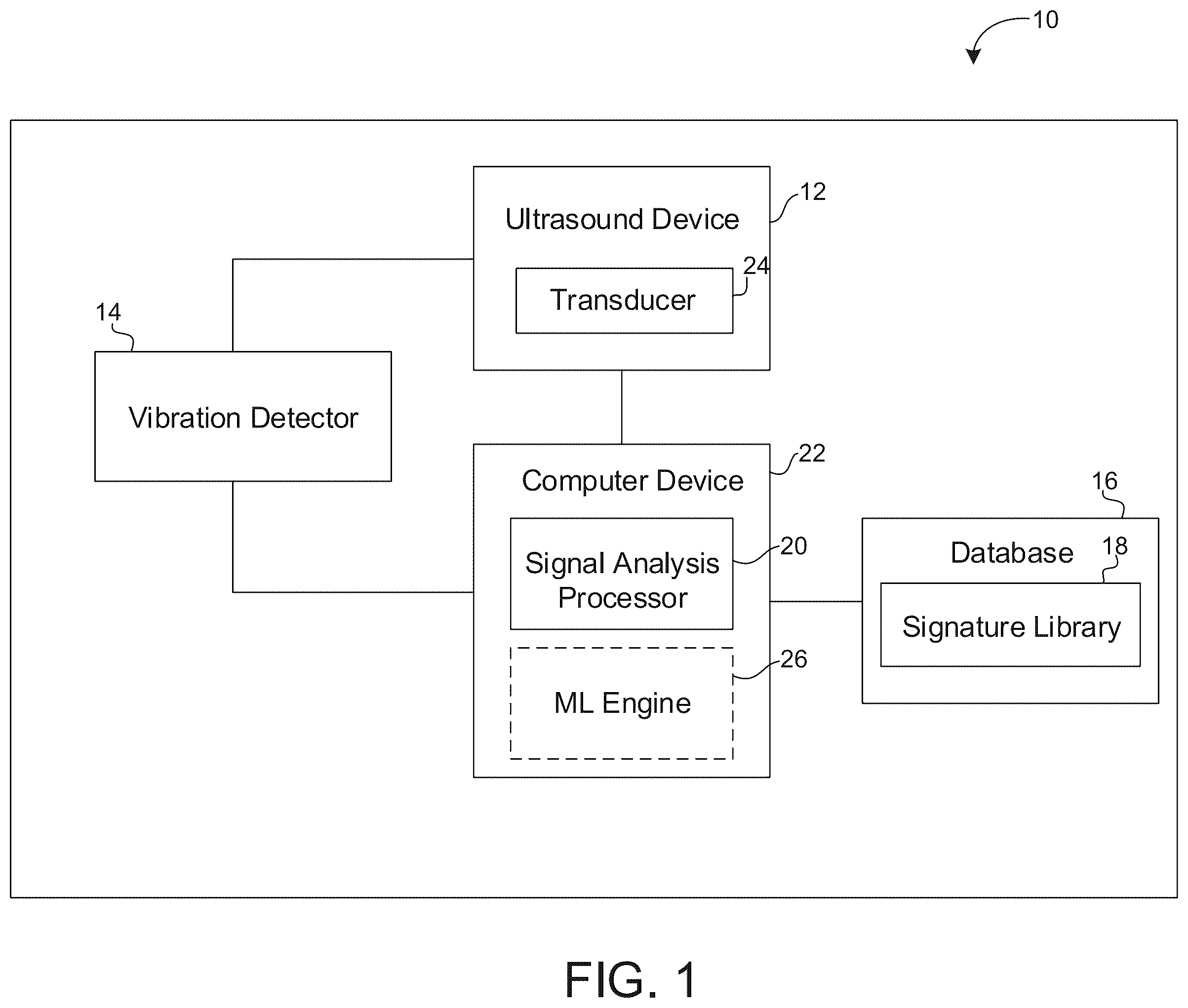 Patent US12333721 — Tissue identification and classification based on vibrational signatures — Figure 1