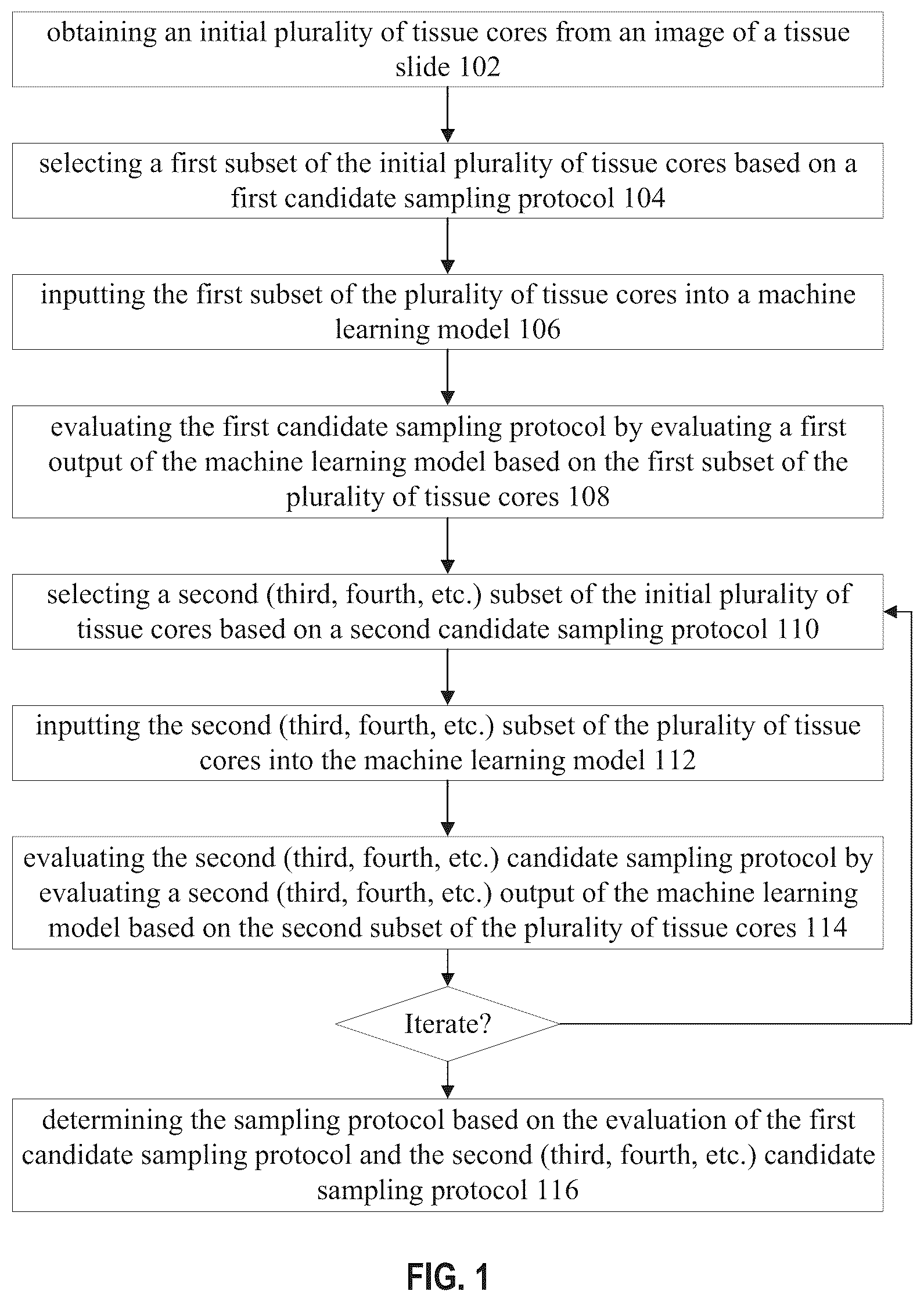 Patent US12333725 — Systems and methods for determining tissue microarray sampling protocols — Figure 1