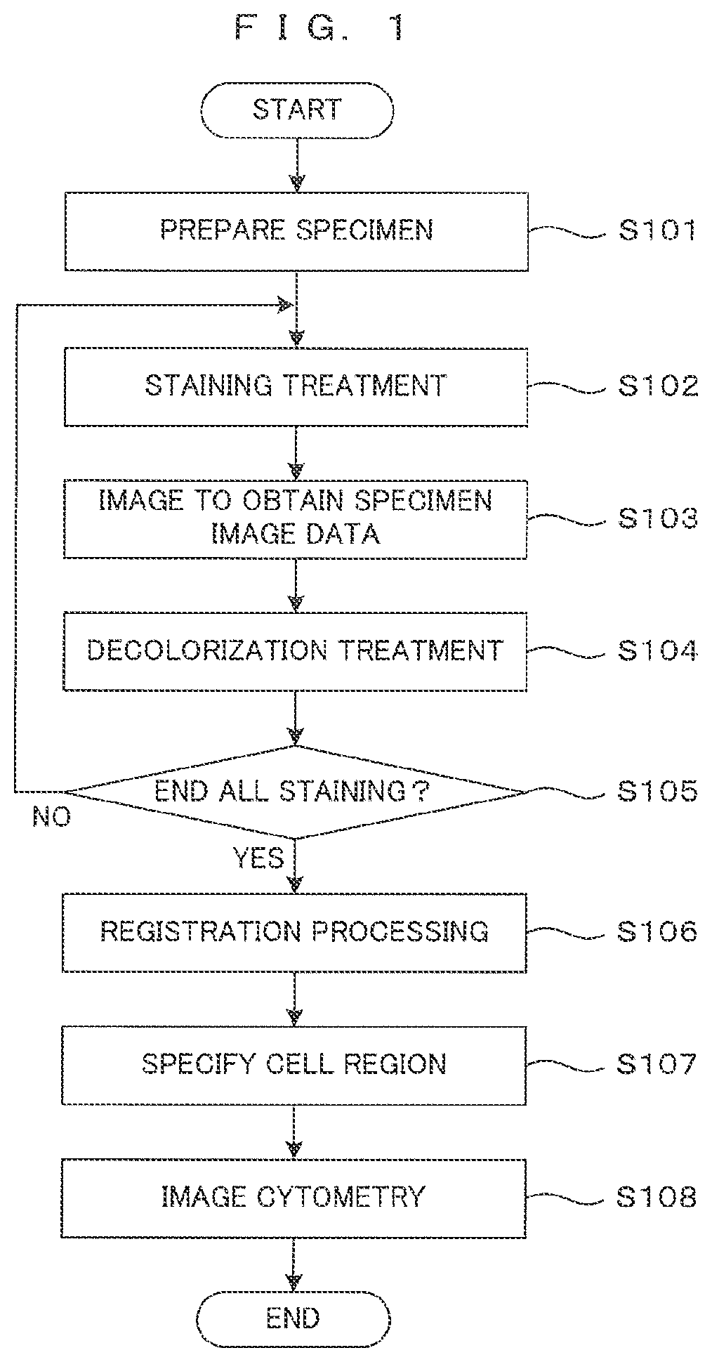 Patent US12333726 Figure 1 – Specimen analysis method and image processing method