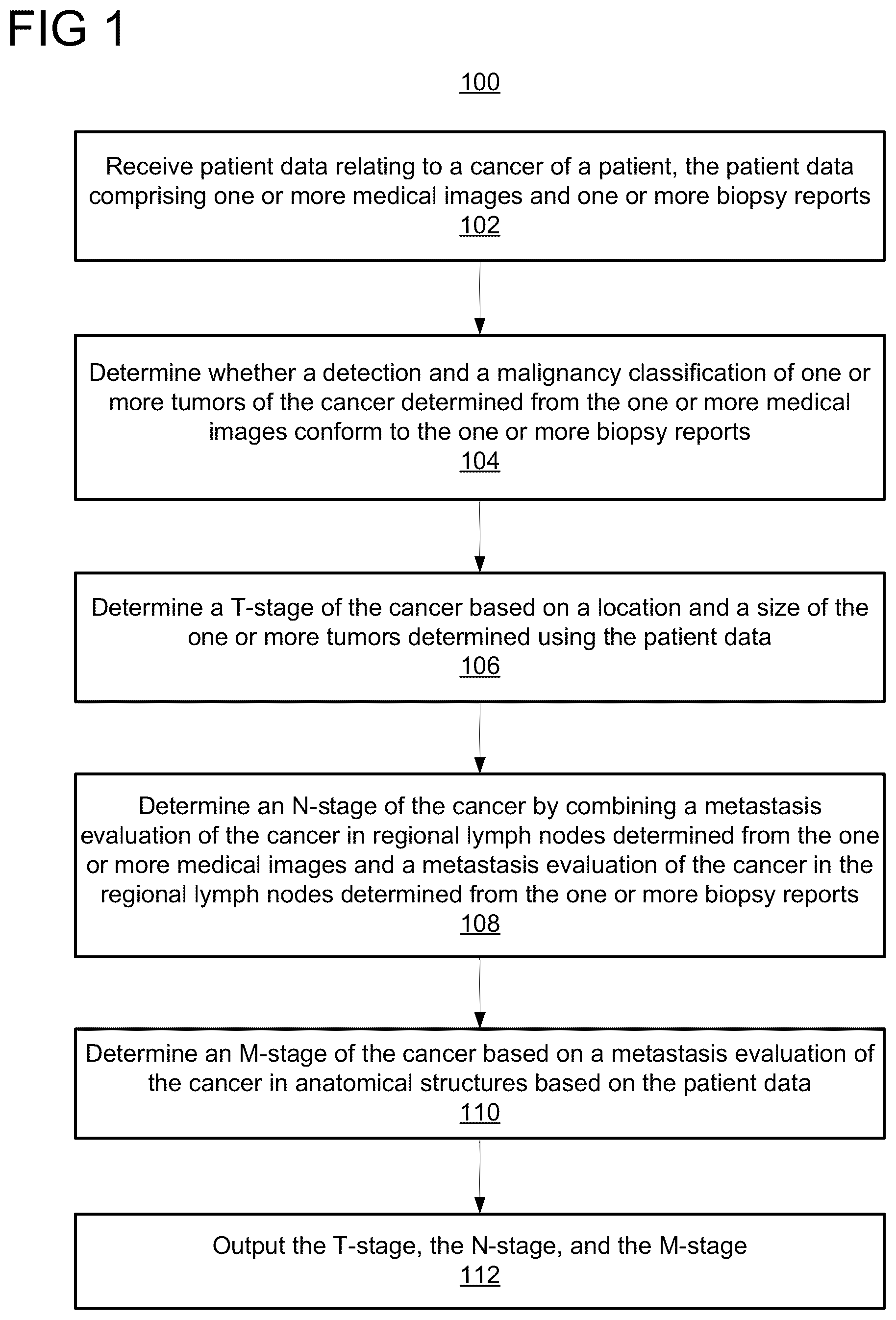 Patent US12333729 Figure 1 – Automatic staging of non-small cell lung cancer from medical imaging and biopsy reports