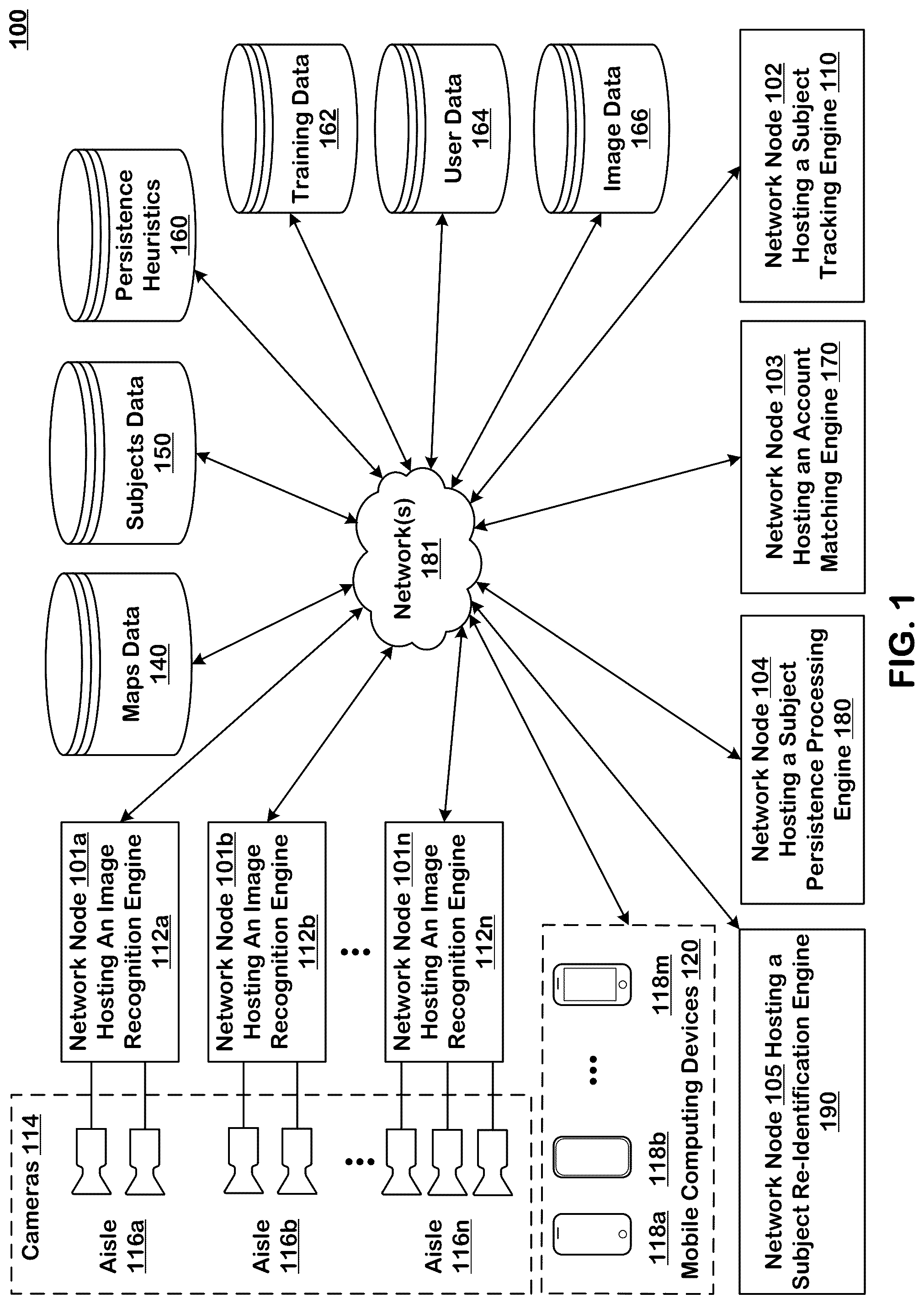 Patent US12333739 — Machine learning-based re-identification of shoppers in a cashier-less store for autonomous checkout — Figure 1