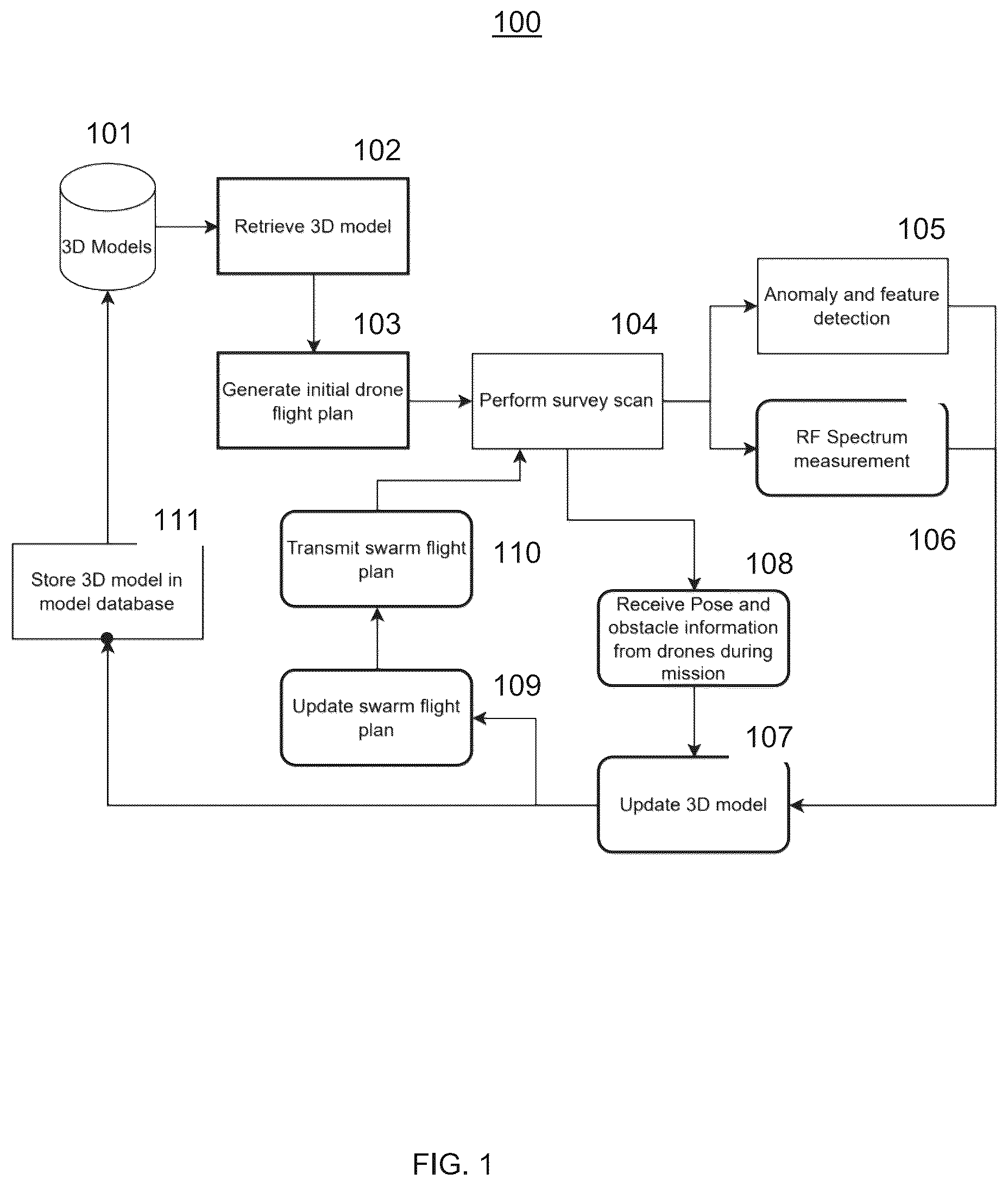 Patent US12333756 — Systems and methods for 3D model based drone flight planning and control — Figure 1