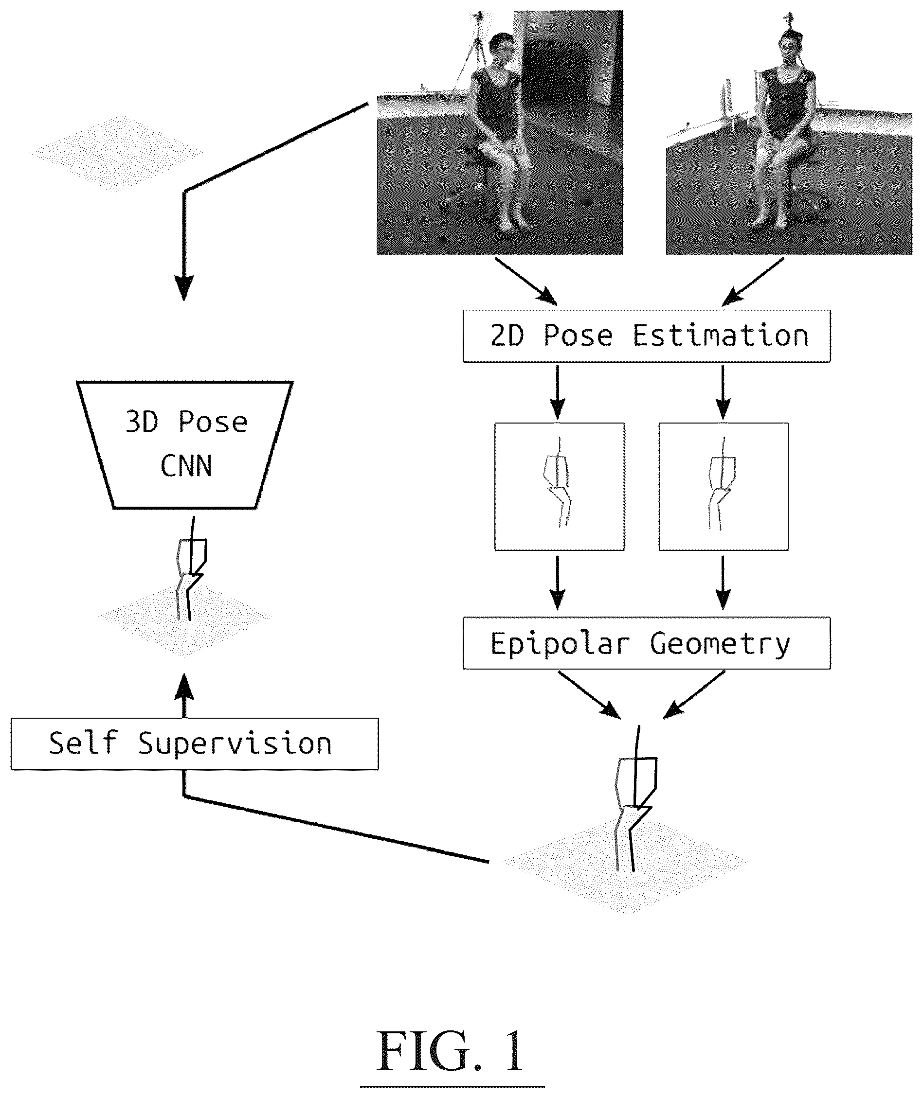 Patent US12333760 — System for estimating a three dimensional pose of one or more persons in a scene — Figure 1