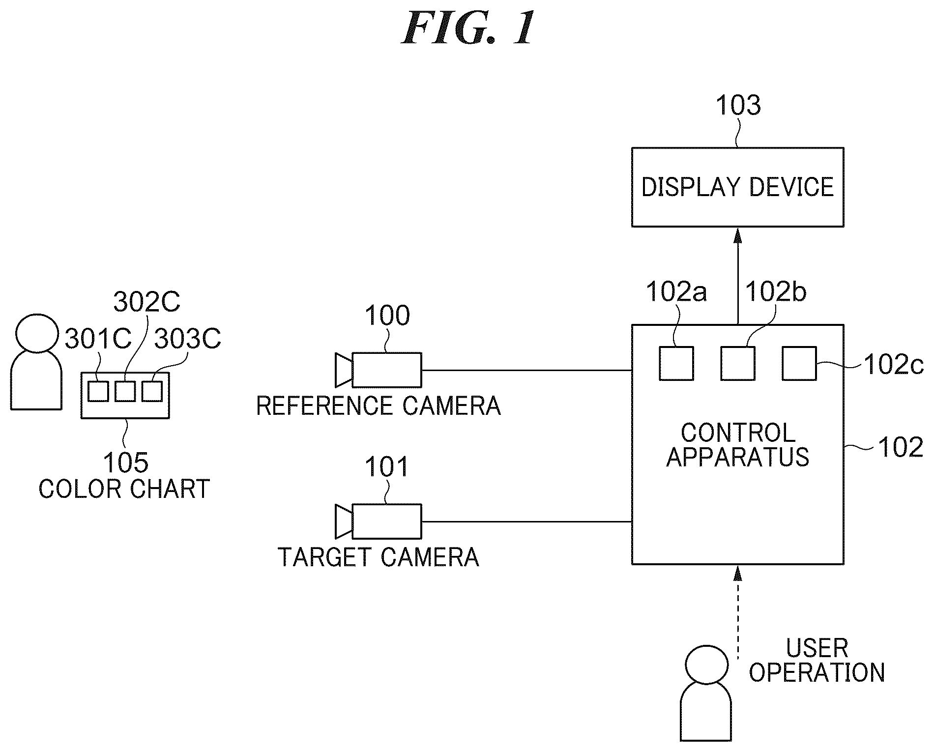 Patent US12333764 — Color adjustment apparatus used for color matching between image capturing apparatuses, color adjustment method, and storage medium storing color adjustment program — Figure 1
