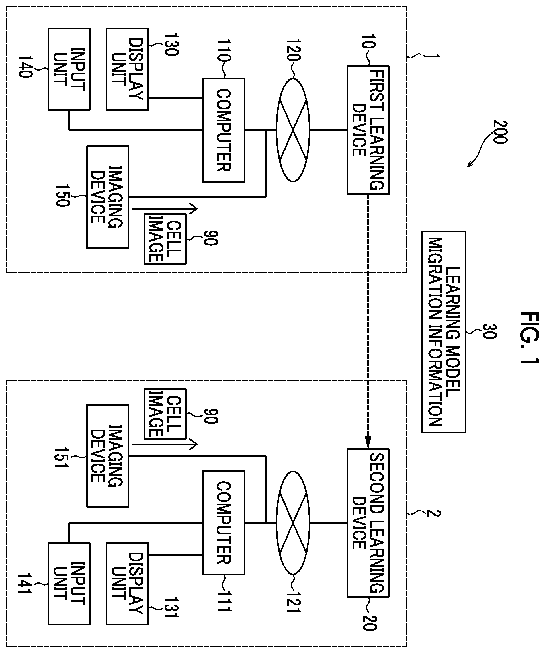 Patent US12333780 — Migration system of learning model for cell image analysis and migration method of learning model for cell image analysis — Figure 1