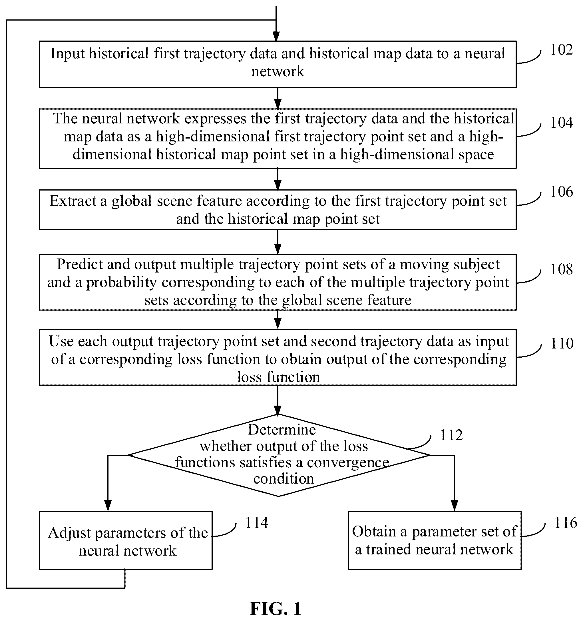 Patent US12333784 — Trajectory prediction method and device — Figure 1
