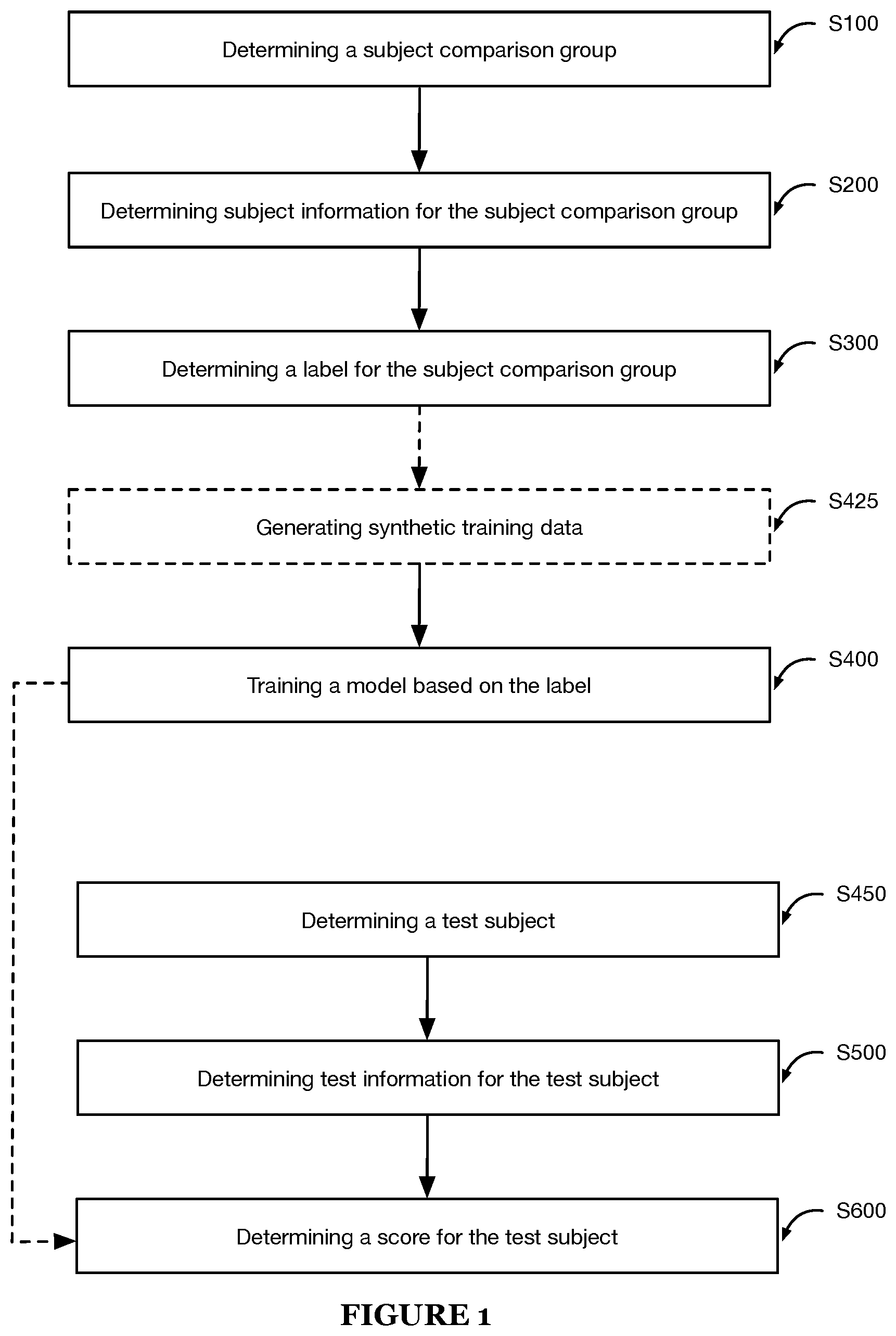 Patent US12333788 Figure 1 – System and method for subjective property parameter determination