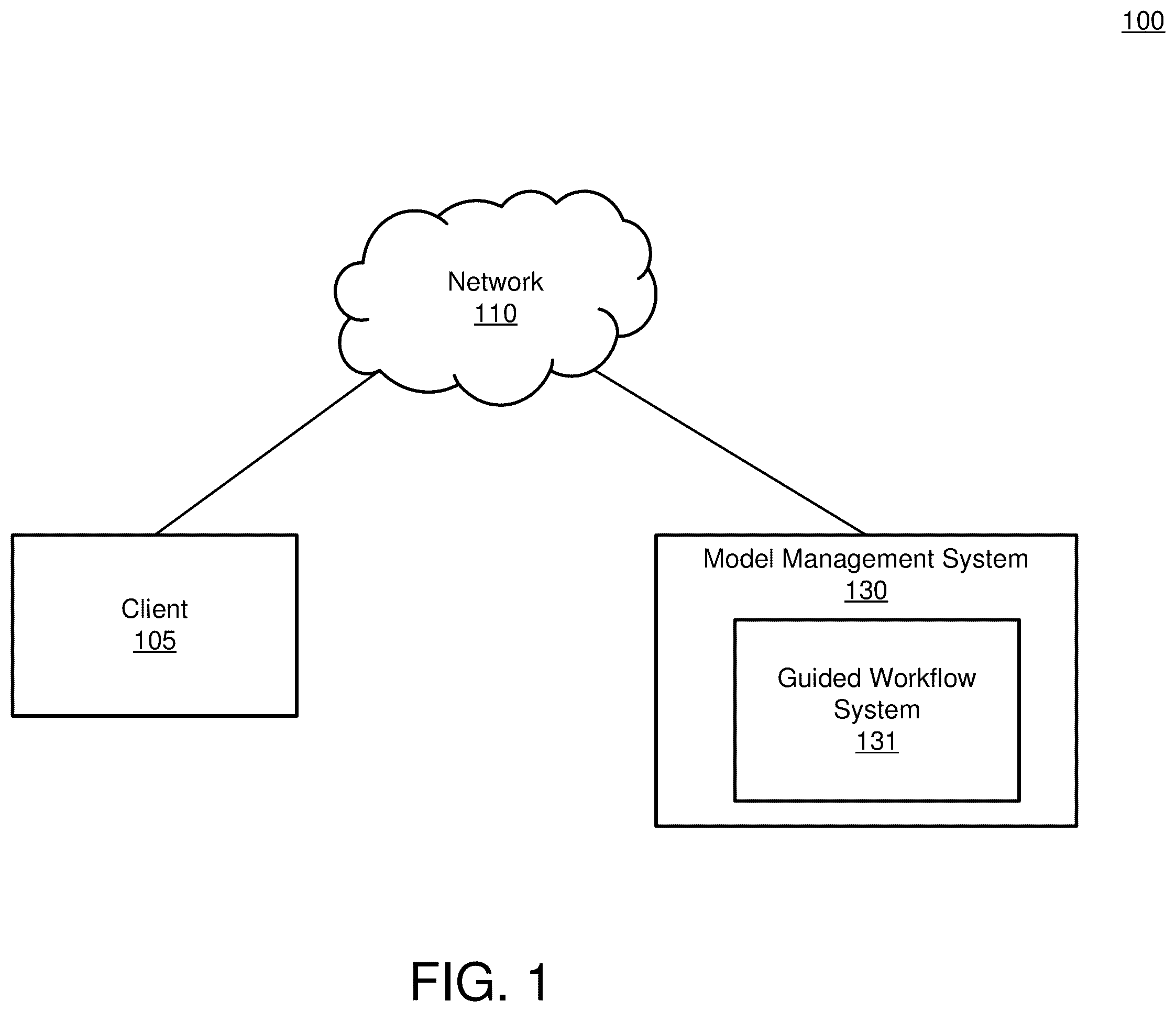 Patent US12333792 — Guided workflow for deep learning error analysis — Figure 1