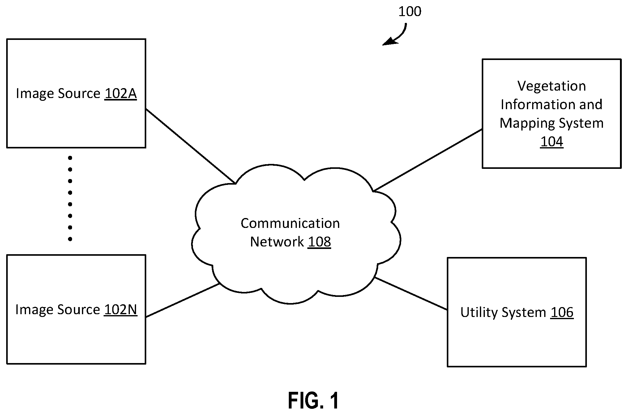 Patent US12333801 — Systems and methods for identifying trees and estimating tree heights and other tree parameters — Figure 1