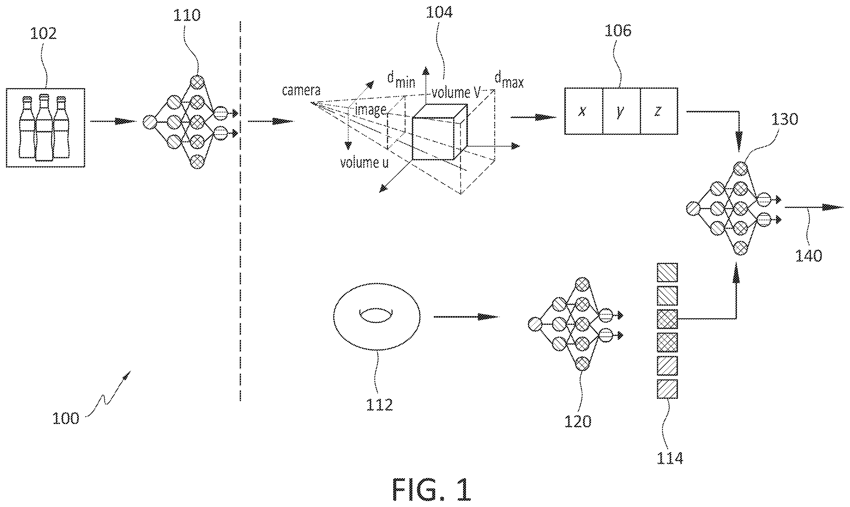 Patent US12333802 — System and method for three dimensional object counting utilizing point cloud analysis in artificial neural networks — Figure 1