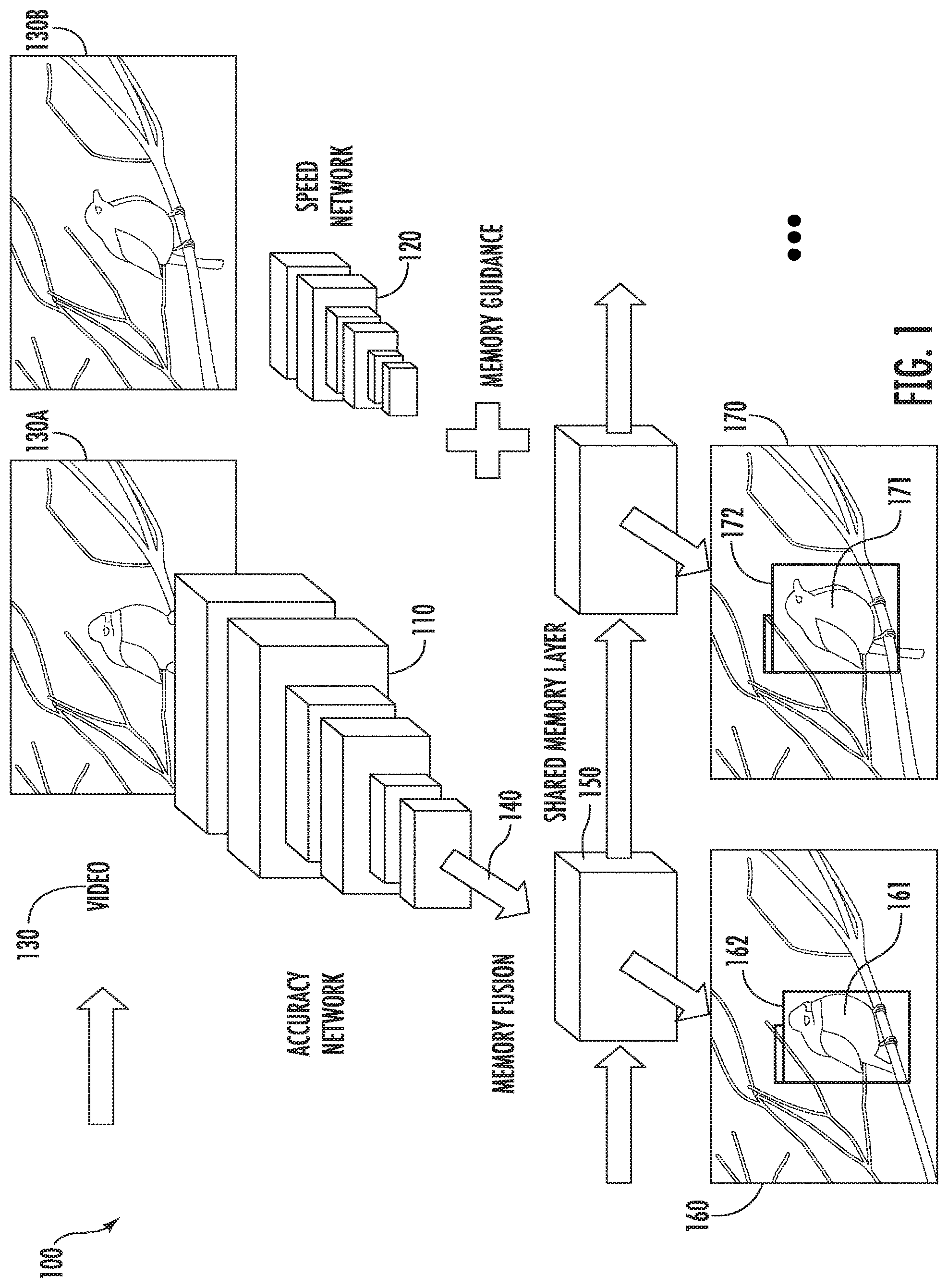 Patent US12333806 — Memory-guided video object detection — Figure 1