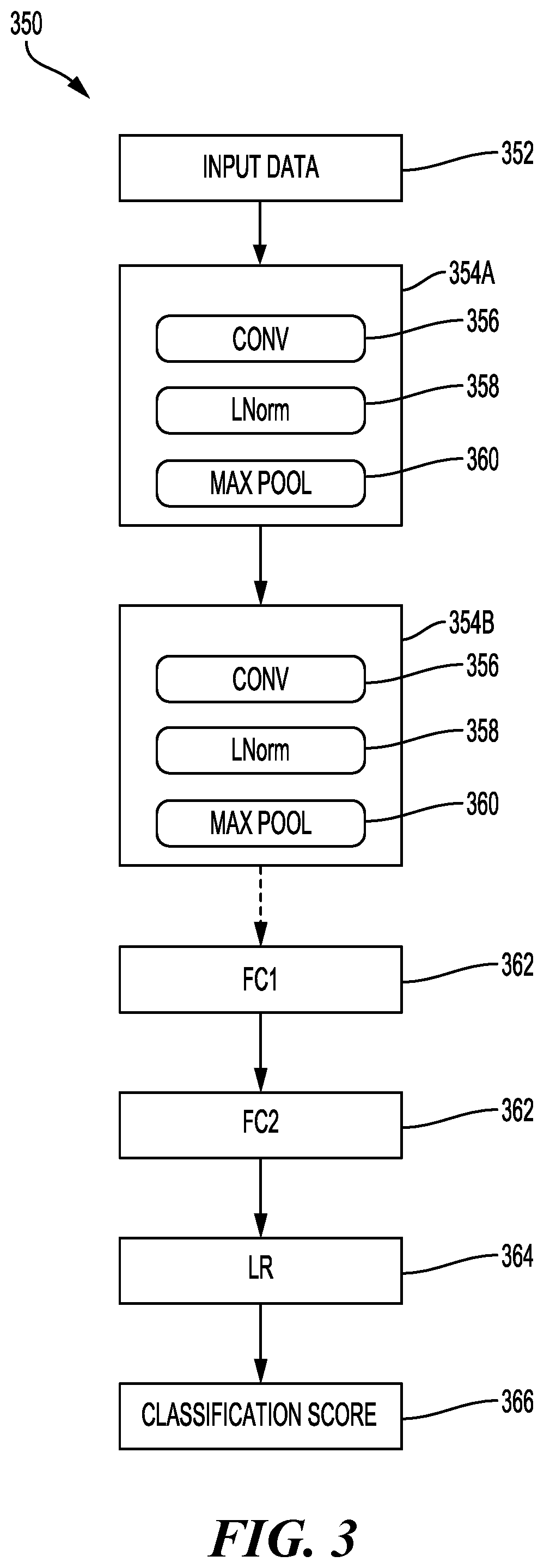 Patent US12333811 Figure 4 – Permutation invariant convolution (PIC) for recognizing long-range activities, generating global representation of input streams and classifying activity based on global representation