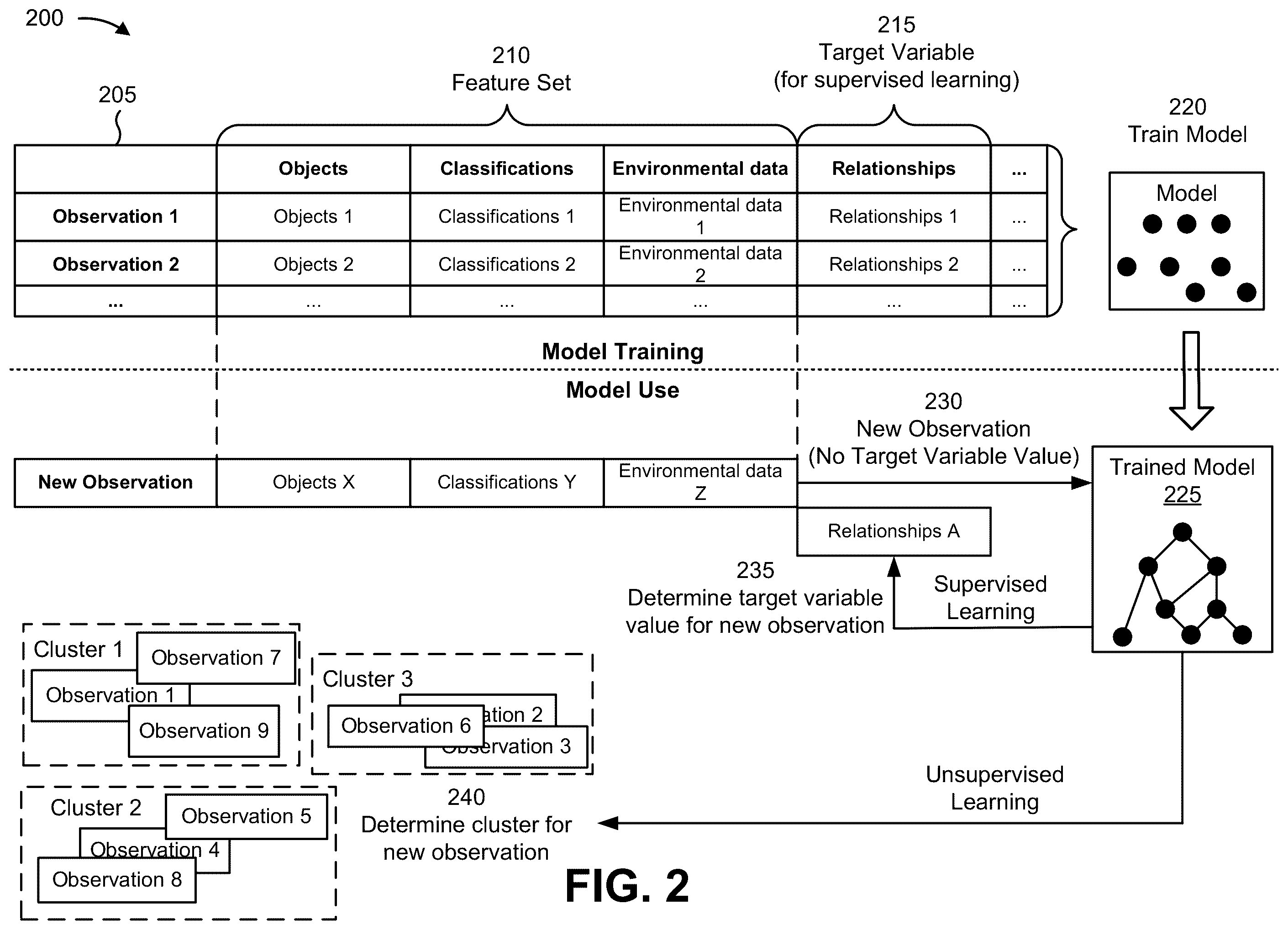 Patent US12333814 Figure 6 – Systems and methods for utilizing images, computer vision, and empirical data to measure potential damage at network sites
