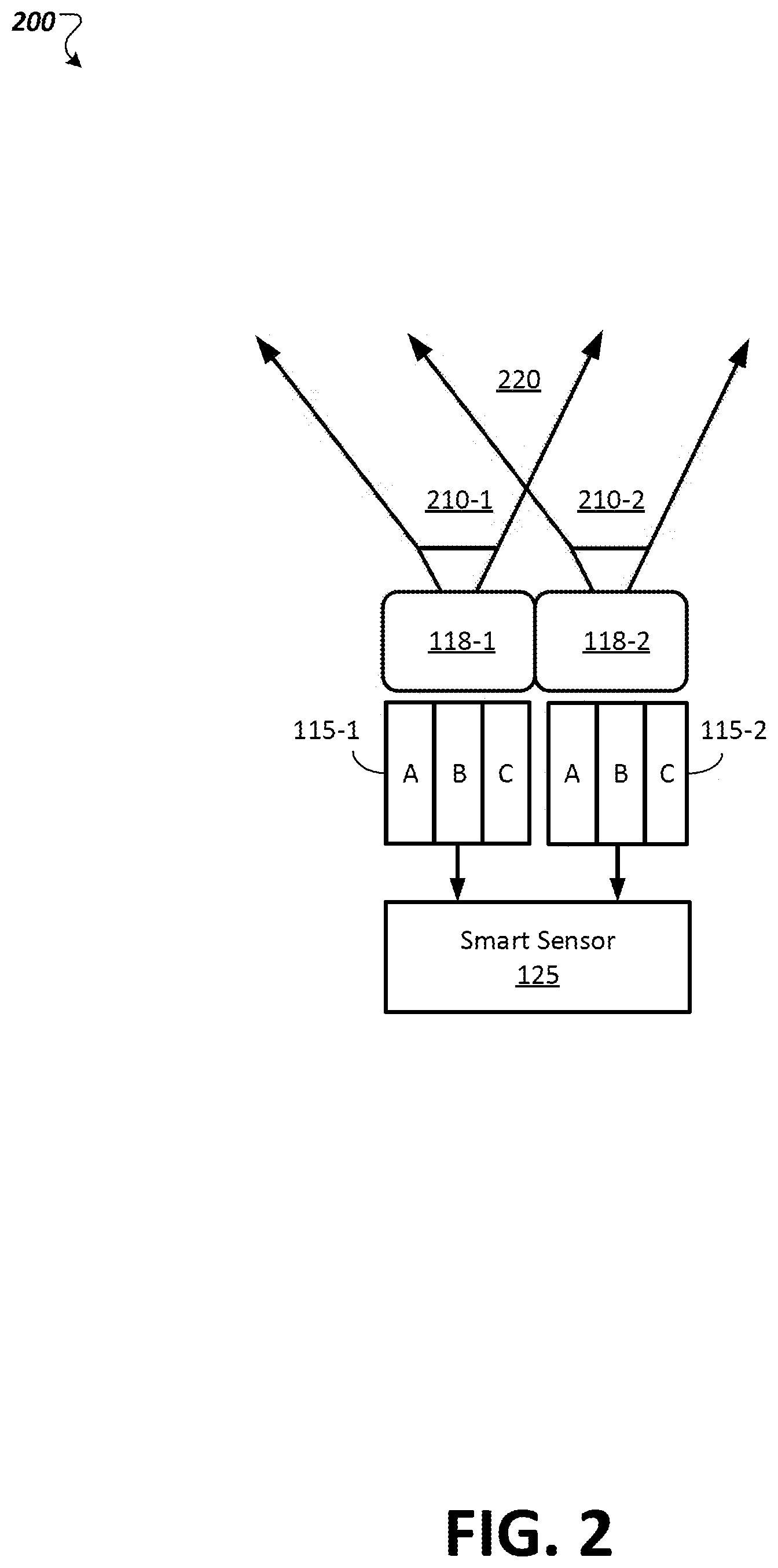 Patent US12333819 Figure 2 – Autonomous vehicle sensor security, authentication and safety