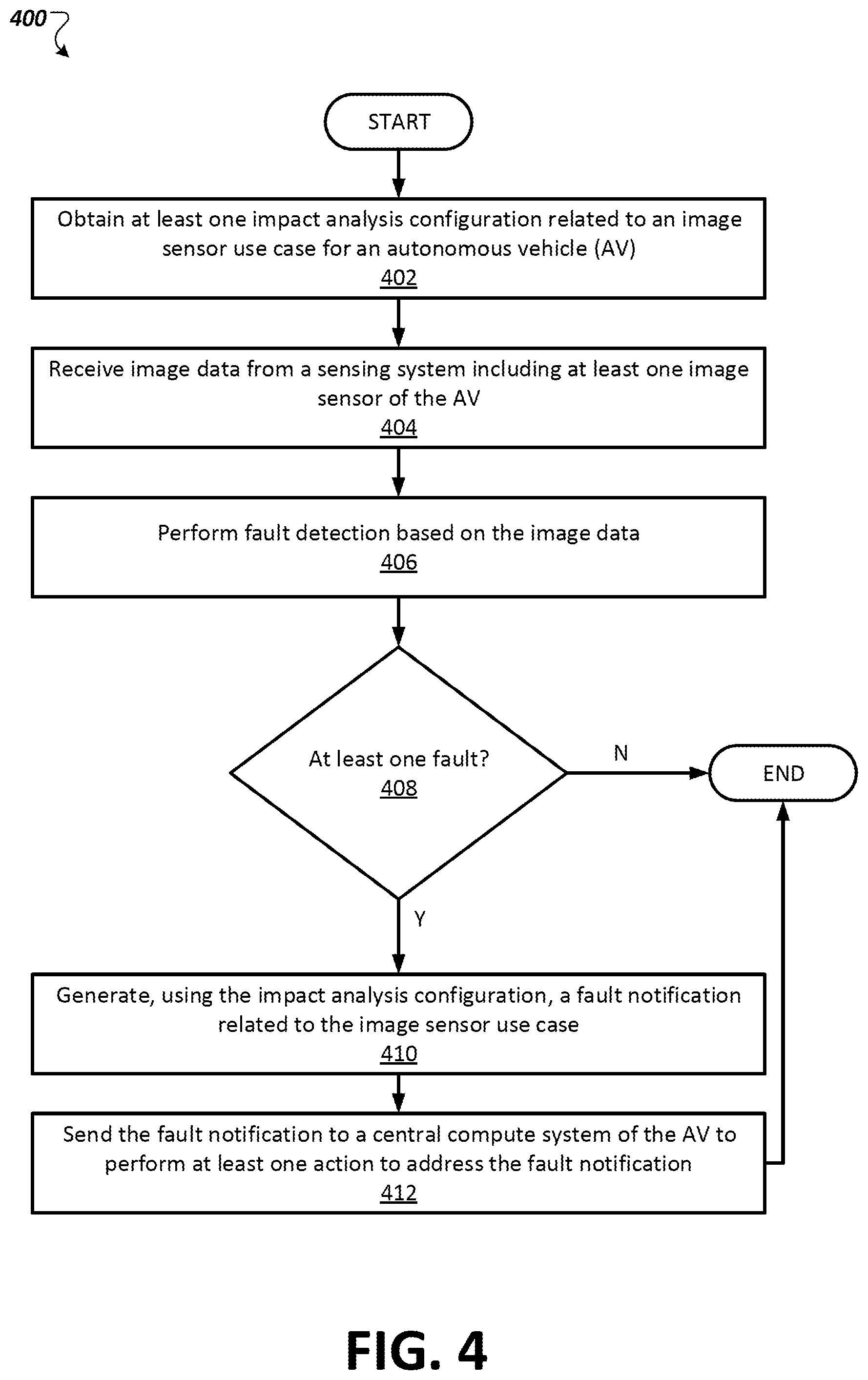 Patent US12333819 Figure 4 – Autonomous vehicle sensor security, authentication and safety