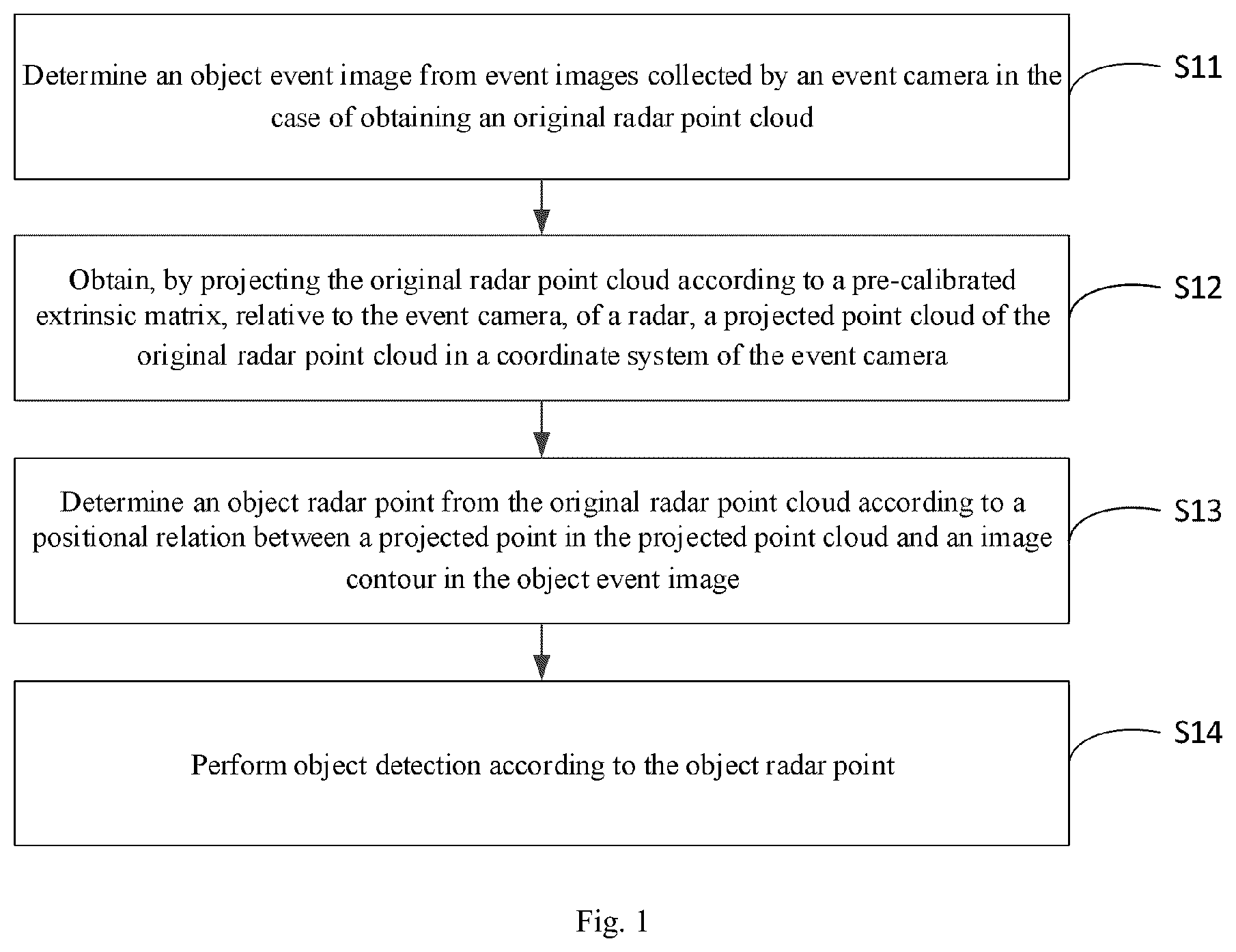 Patent US12333824 — Object detection method and apparatus for vehicle, device, vehicle and medium — Figure 1