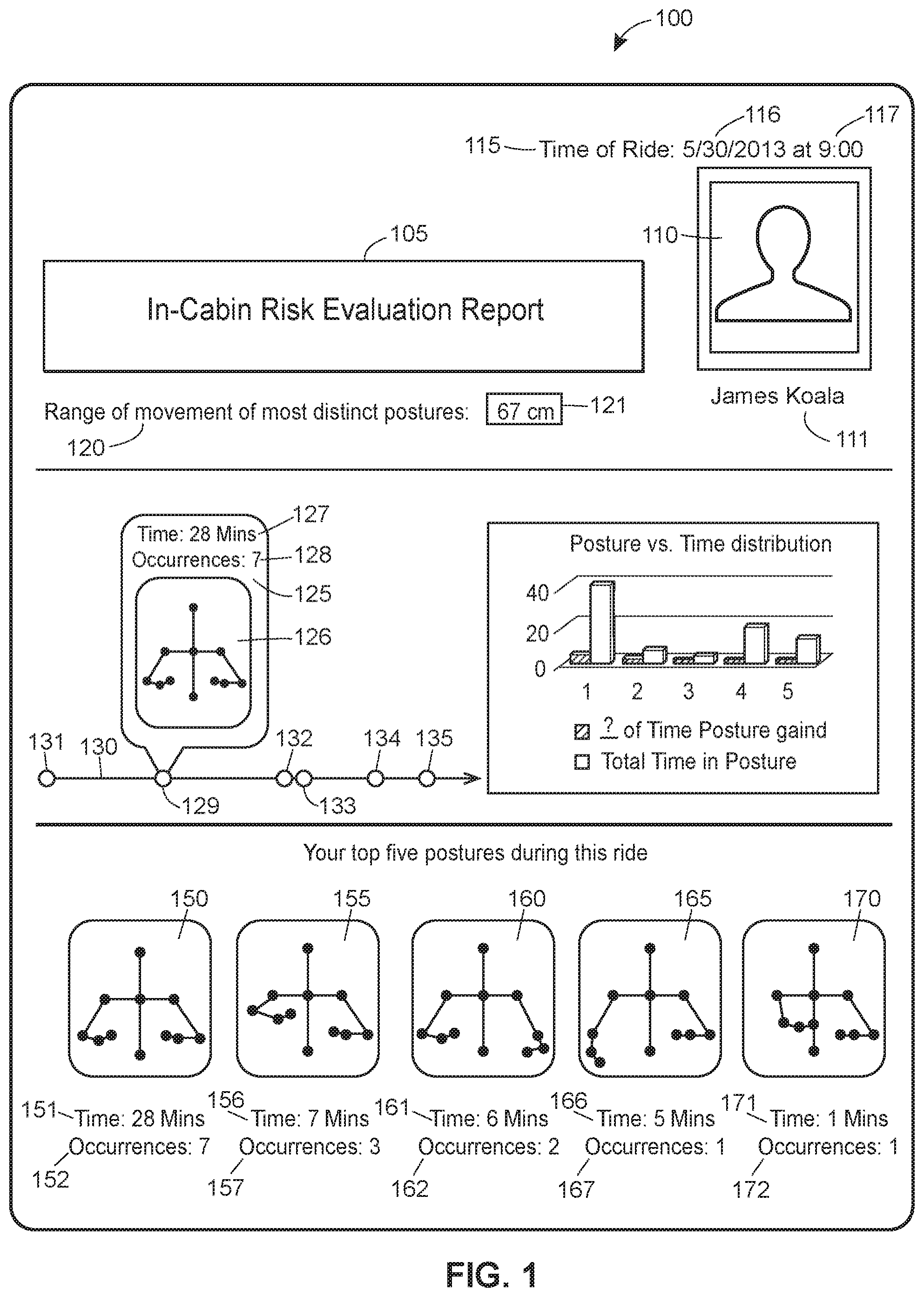 Patent US12333829 Figure 1 – Apparatuses, systems, and methods for detecting vehicle occupant actions