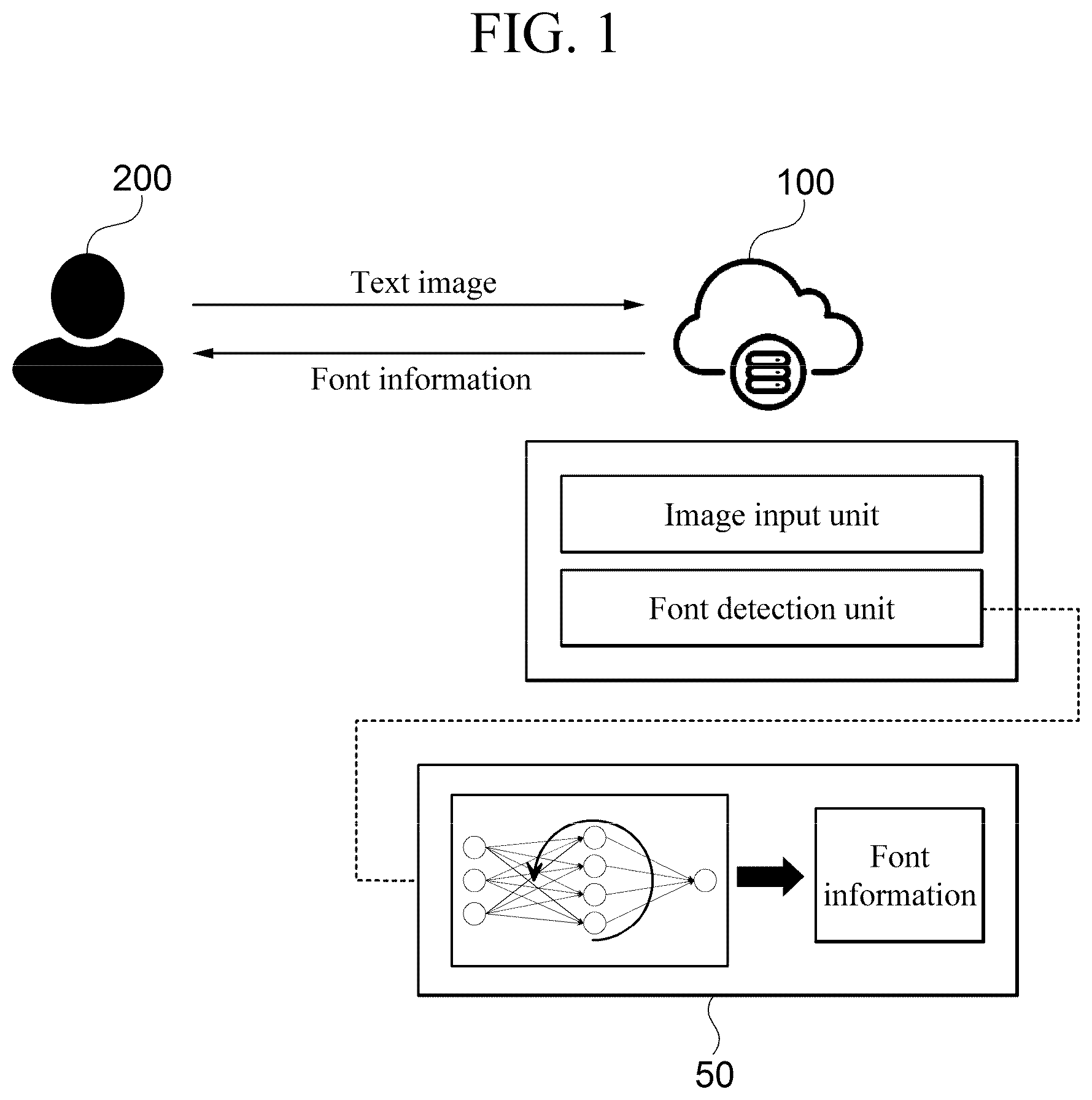 Patent US12333836 Figure 1 – Font detection method and system using artificial intelligence-trained neural network