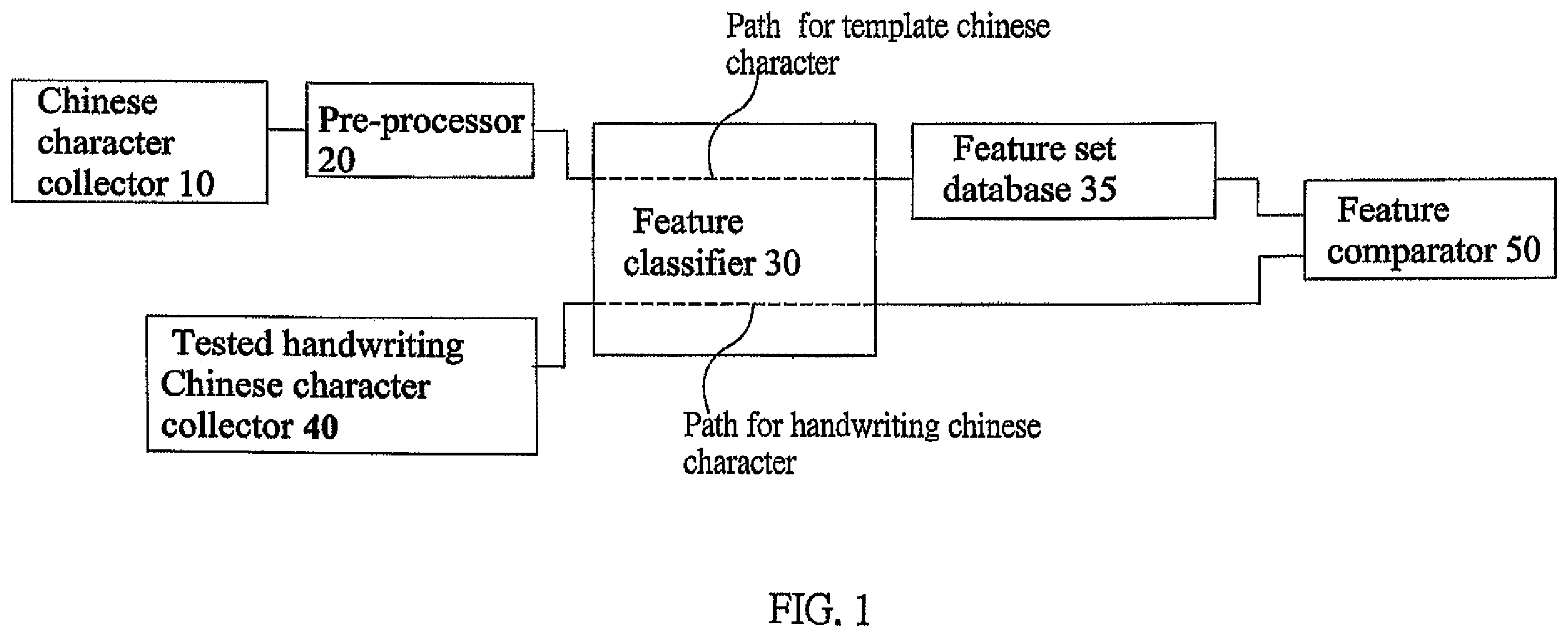 Patent US12333842 — System for determining correction of handwriting Chinese characters — Figure 1