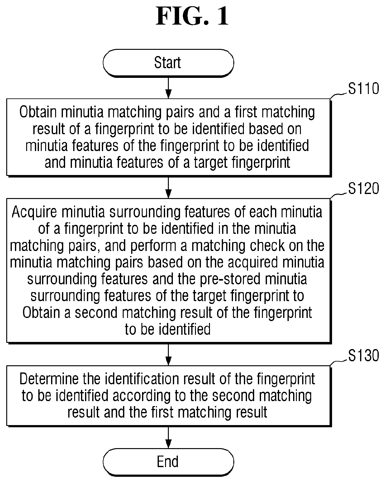 Patent US12333850 — Fingerprint identification method, device, electronic apparatus and storage medium — Figure 1