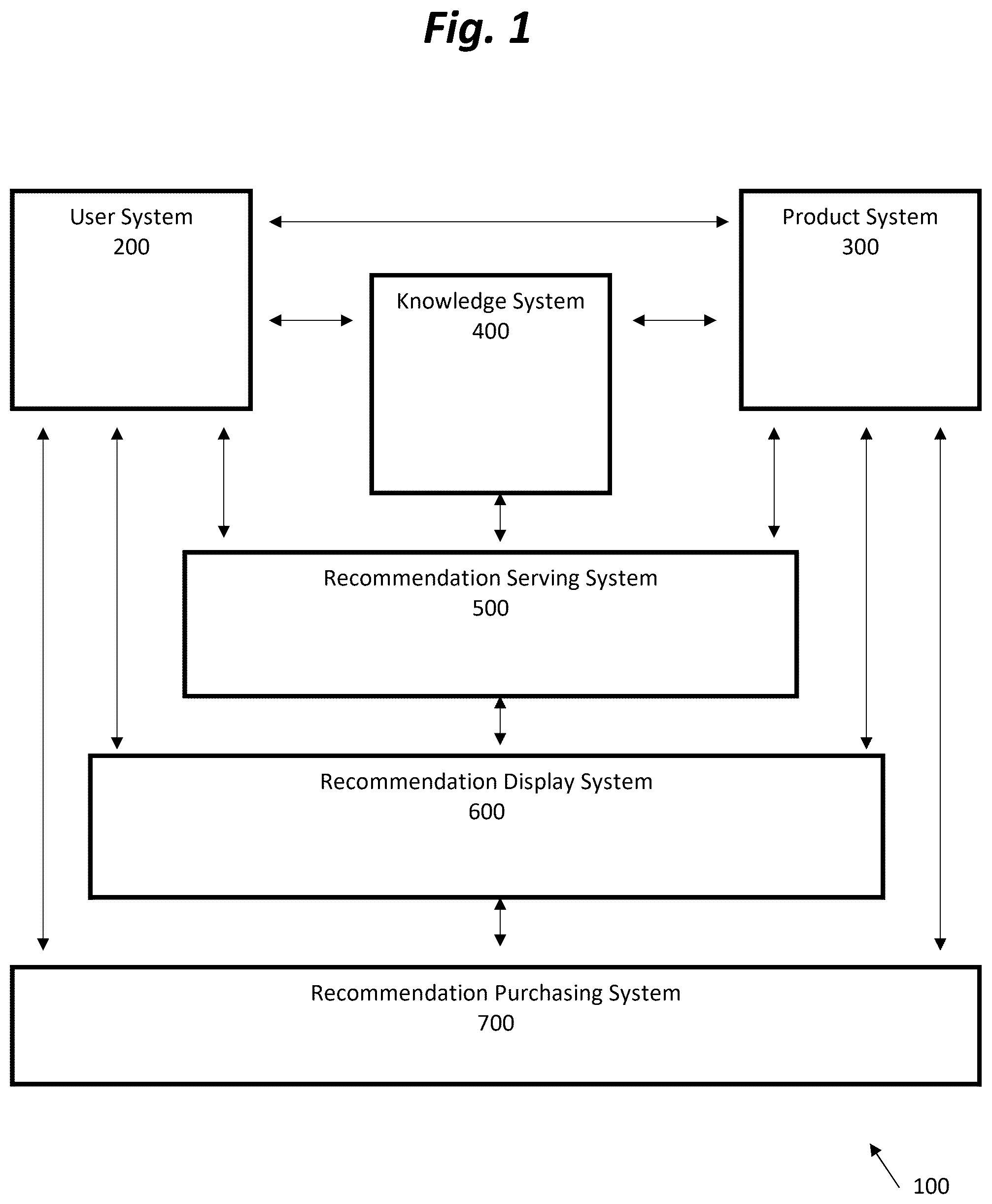 Patent US12333855 — Automated system for generating personalized eyewear recommendations based on fit and style within a purchasing system — Figure 1