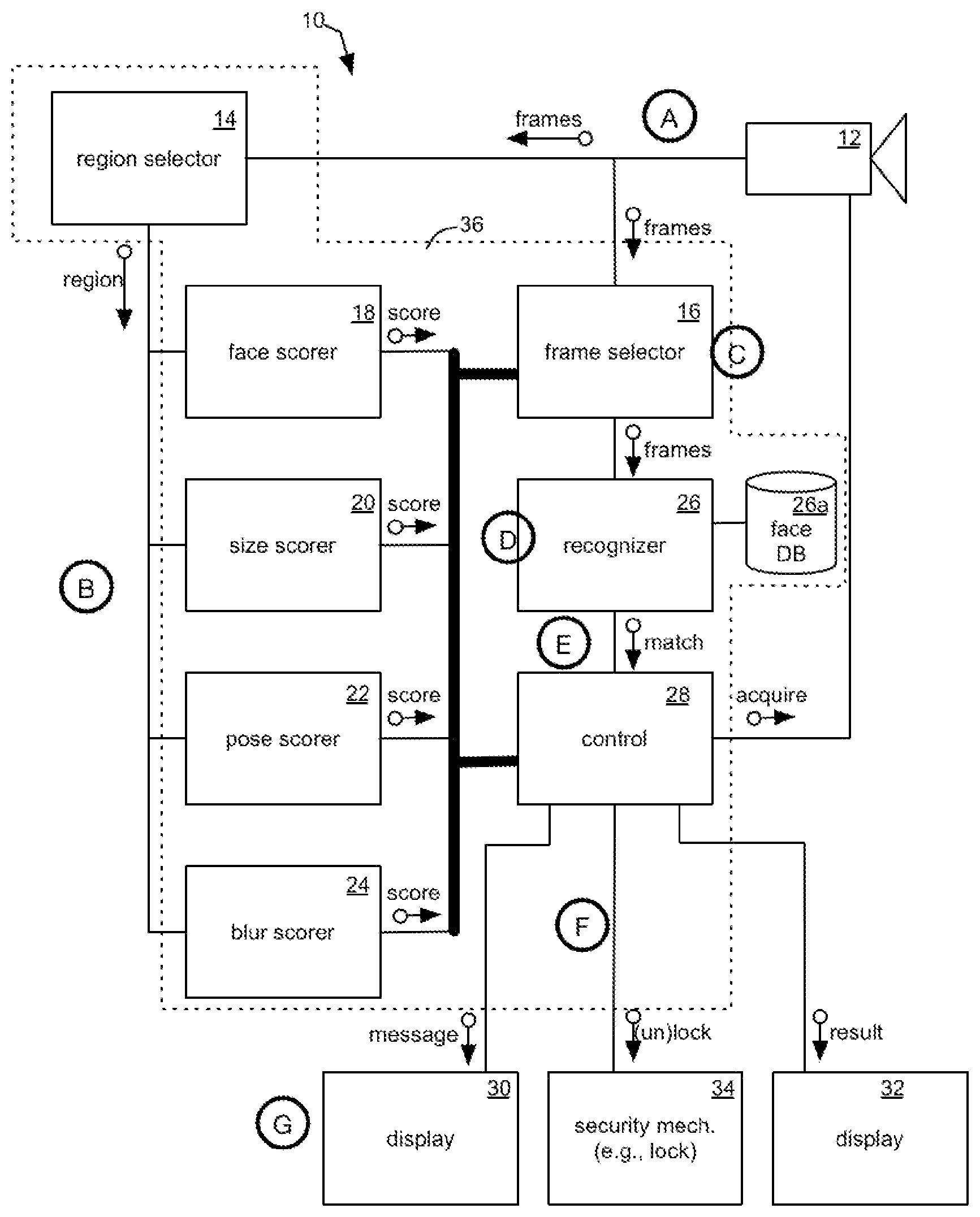 Patent US12333856 Figure 1 – System and method for access control using a plurality of images