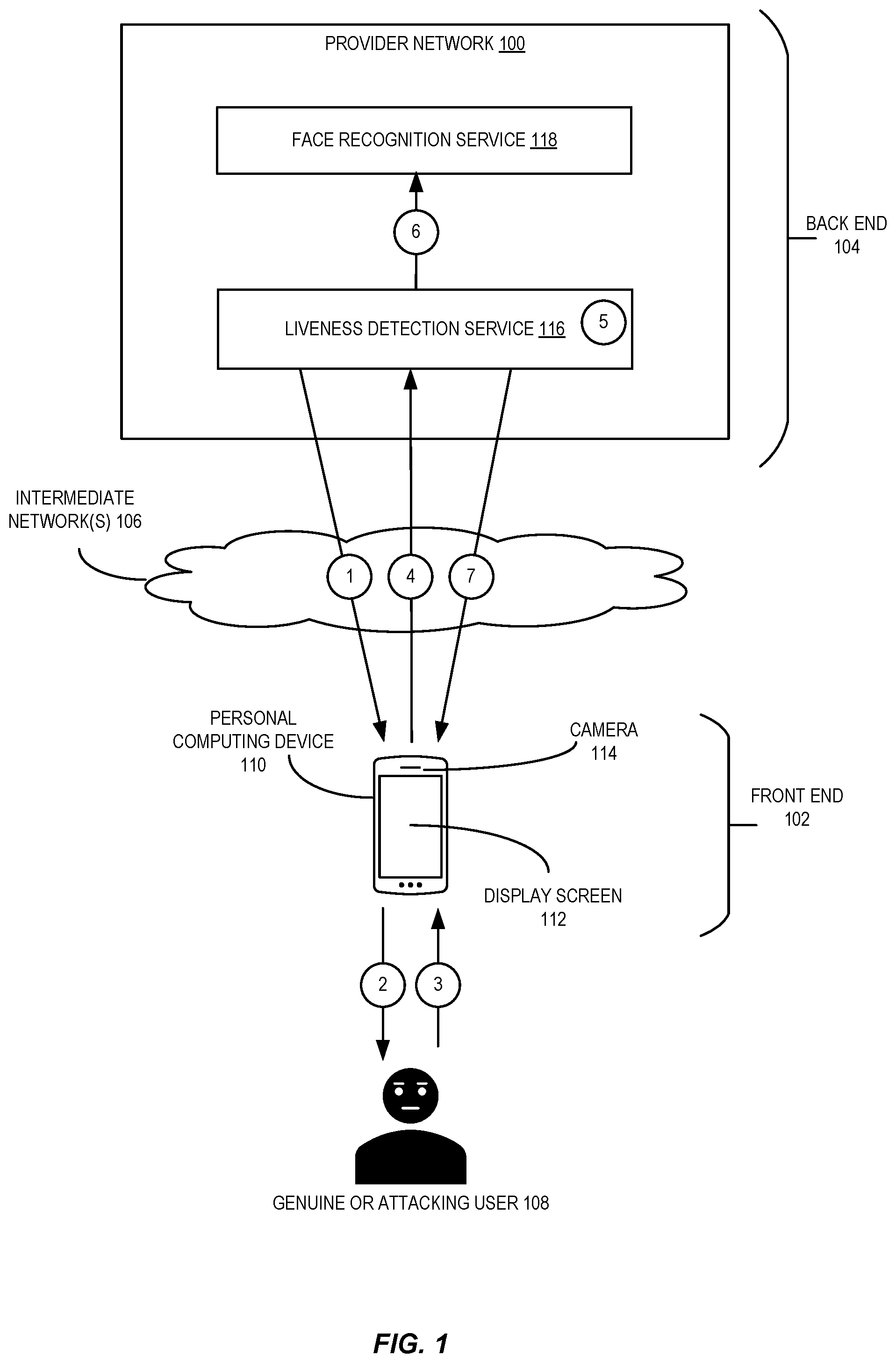 Patent US12333863 — Liveness detection based on gesture validation, facial expression analysis, and concurrency validation — Figure 1
