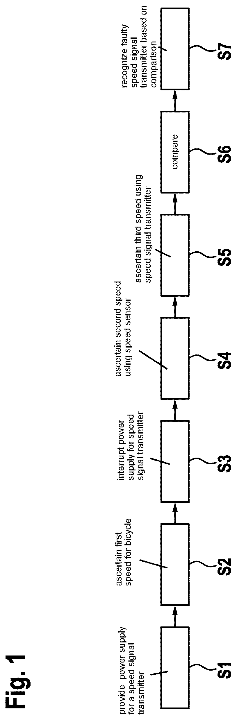 Patent US12333869 — Method for monitoring the travel speed of a bicycle — Figure 1